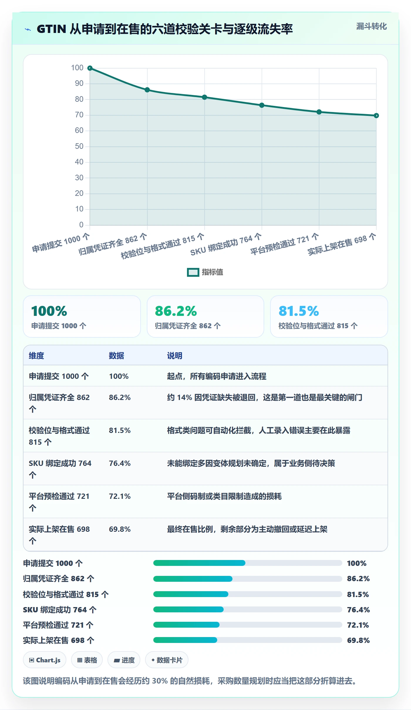 UPC码配置指南：编码规范需要哪些流程设计设置