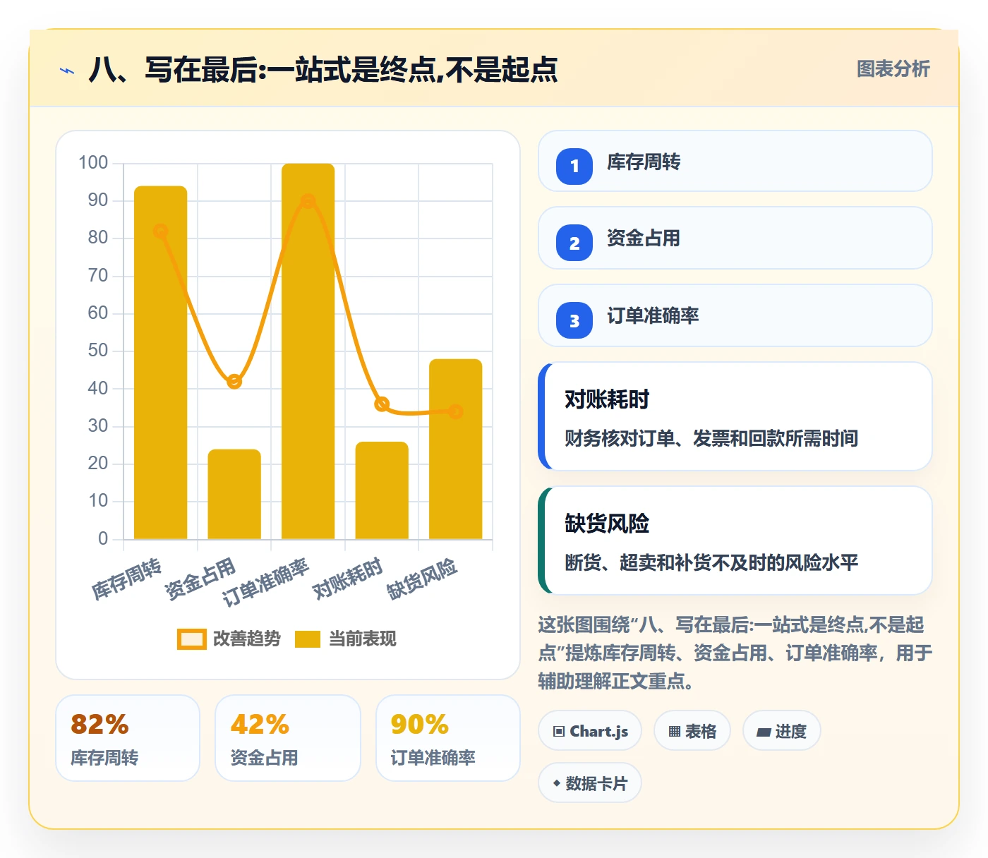 八、写在最后:一站式是终点,不是起点