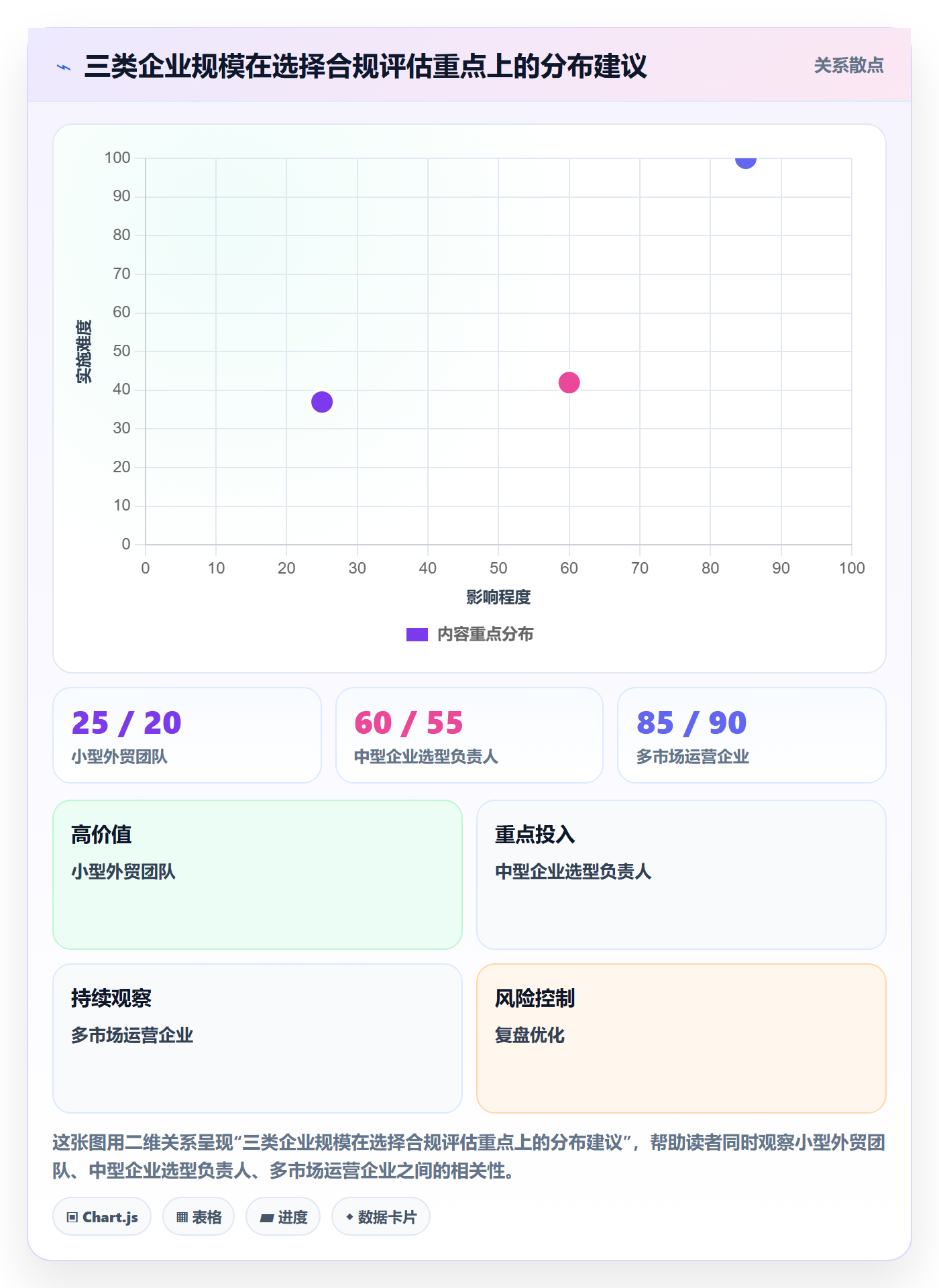 外贸数据分析平台决策指南:用合规管理判断买家查询方案