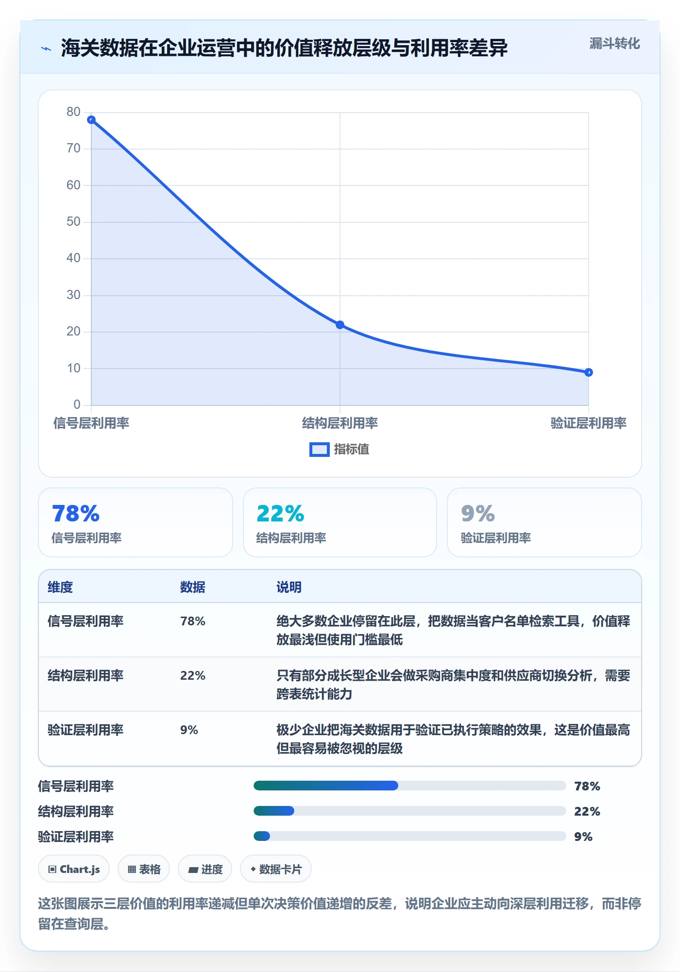 外贸数据分析平台运营框架：把海关数据纳入增长策略