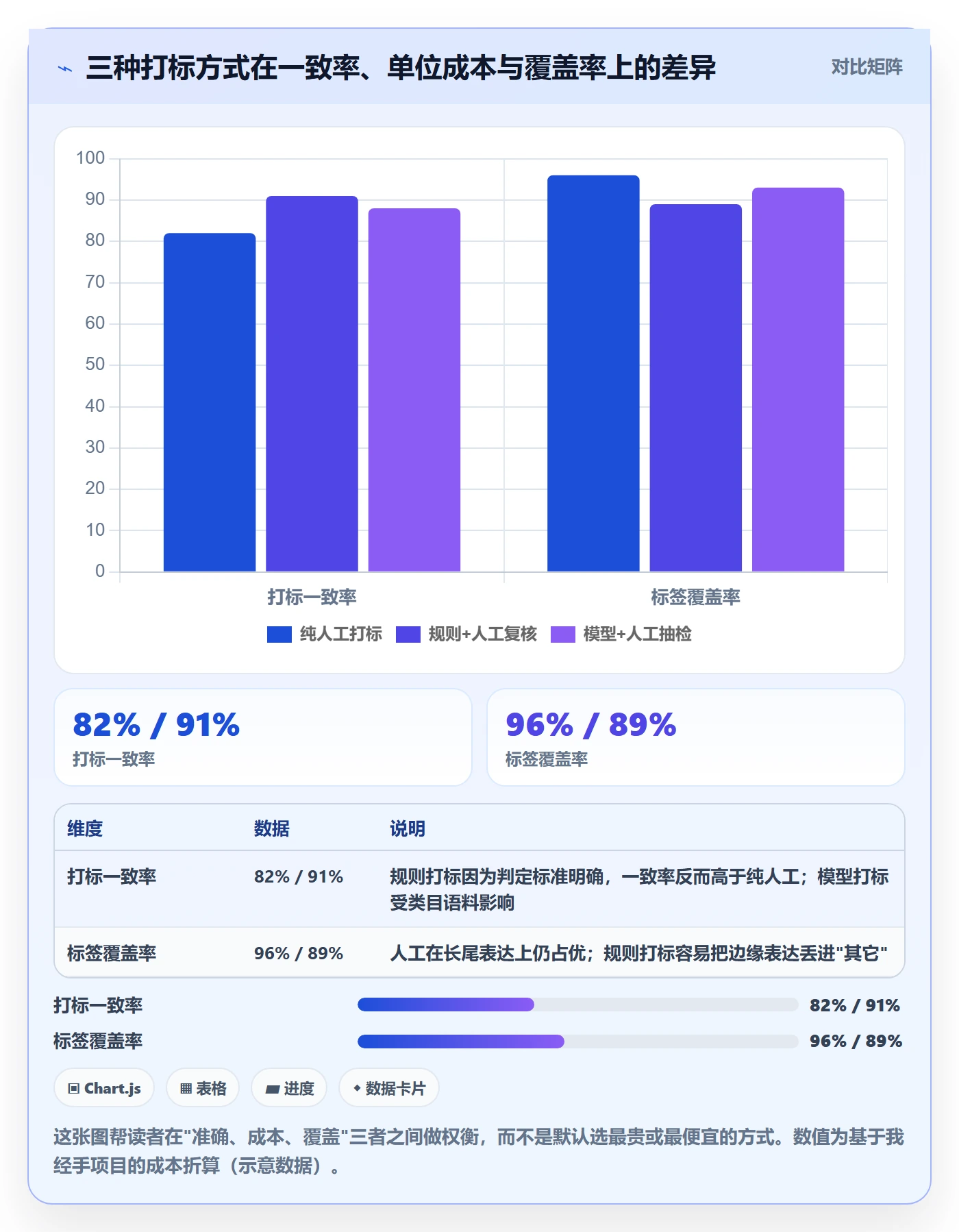 商品分析操作手册：用户评价对应的数据复盘步骤