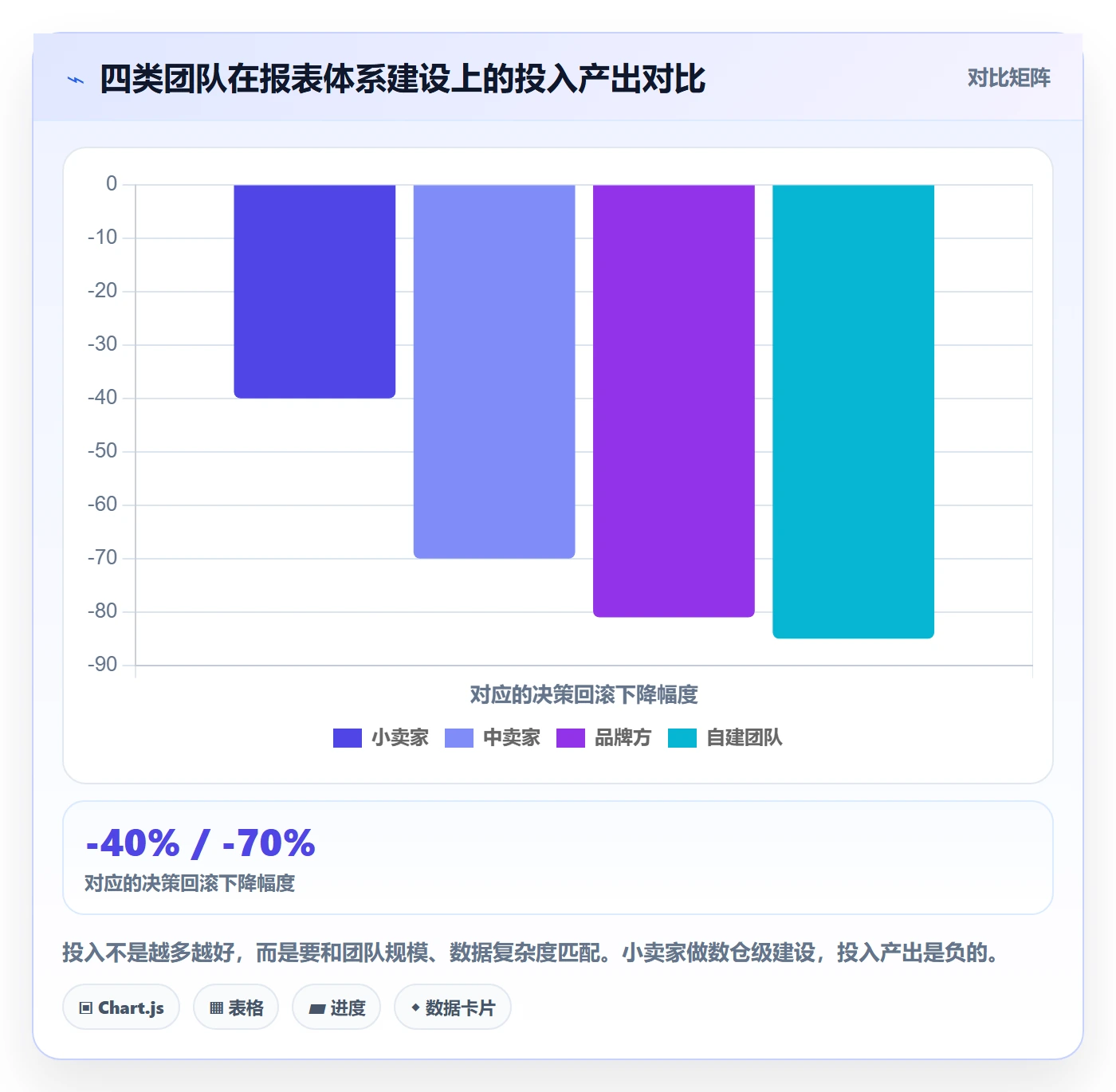 亚马逊软件问题诊断：数据报表如何用新手避坑改进