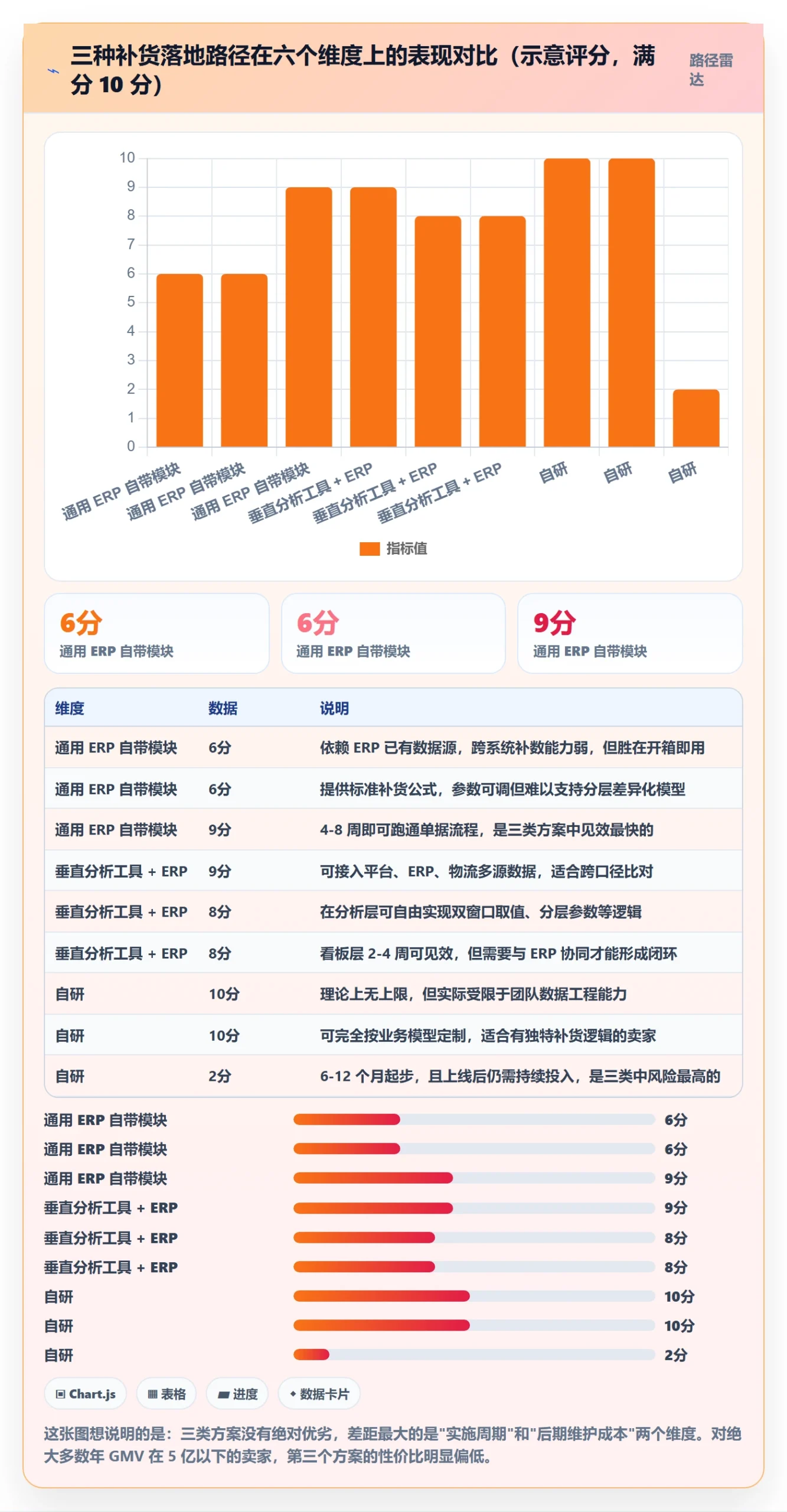 erp跨境电商落地清单：采购补货相关的核心功能事项