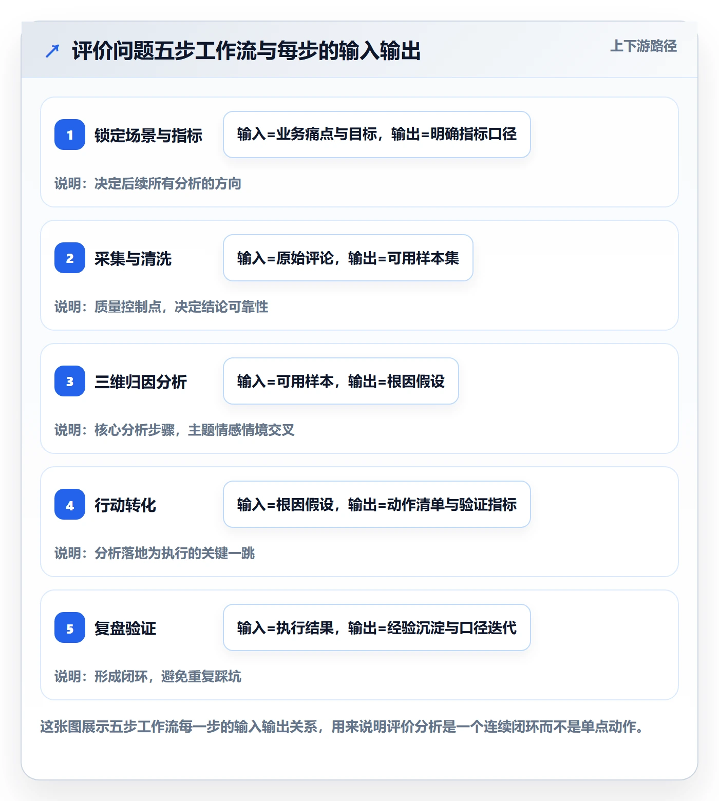 商品分析工作指南：用核心功能解决用户评价问题