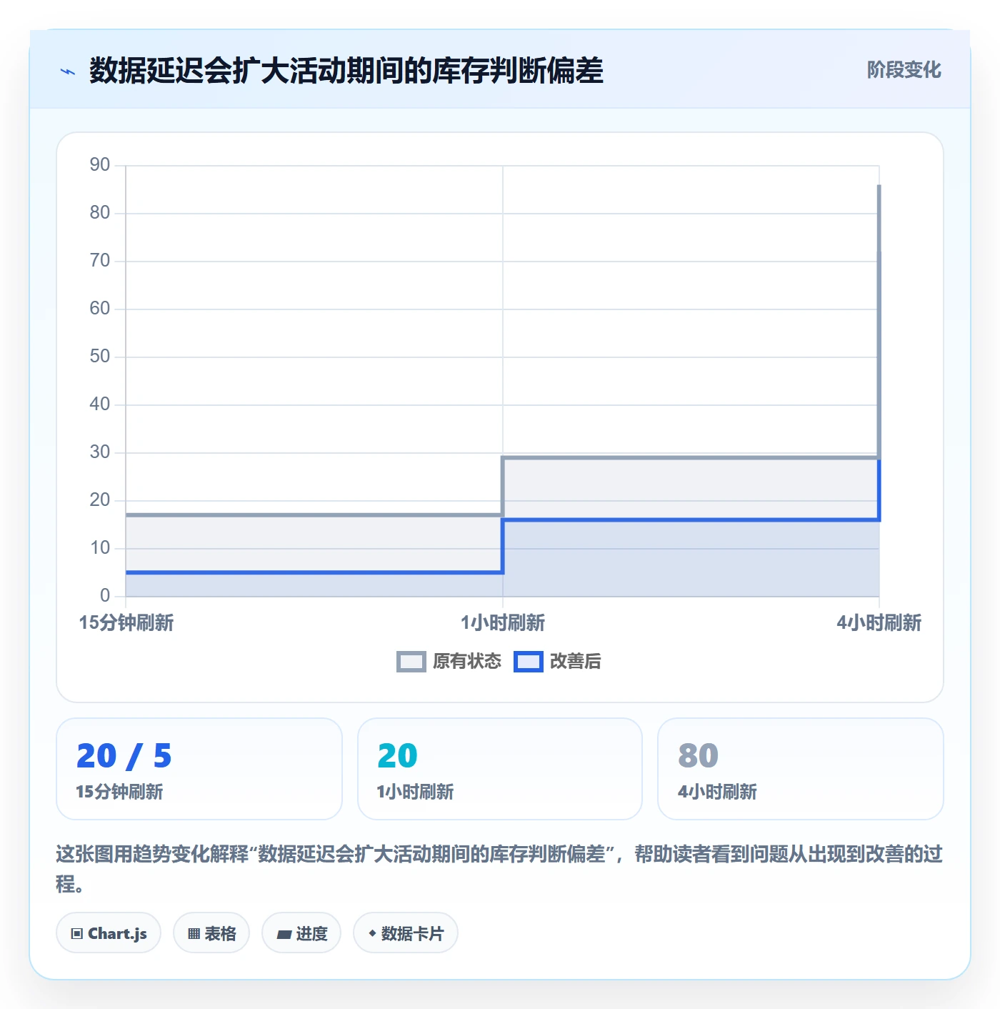 temu配置指南：活动流量需要哪些自动化方案设置