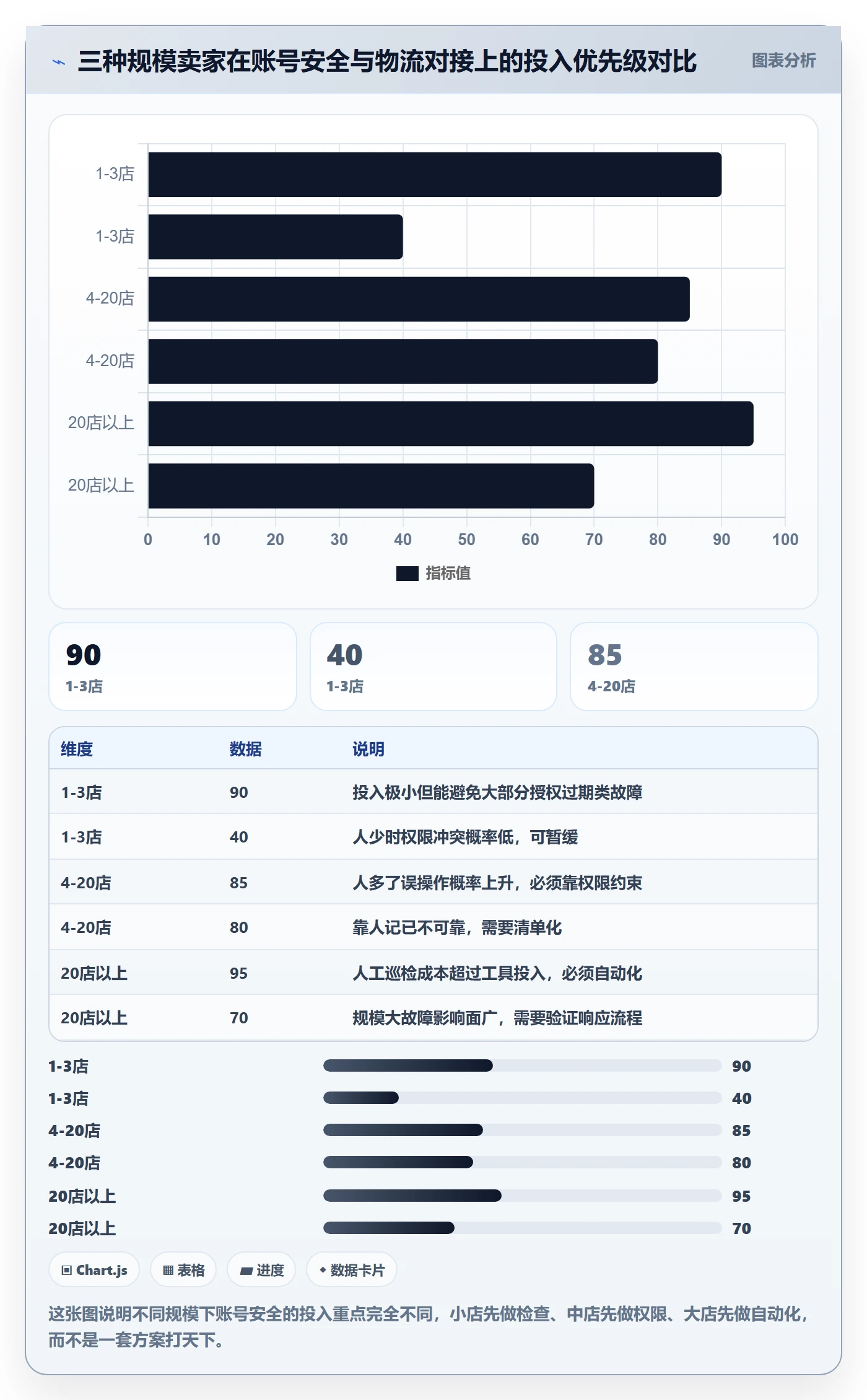 erp跨境电商工作指南：用账号安全解决物流对接问题