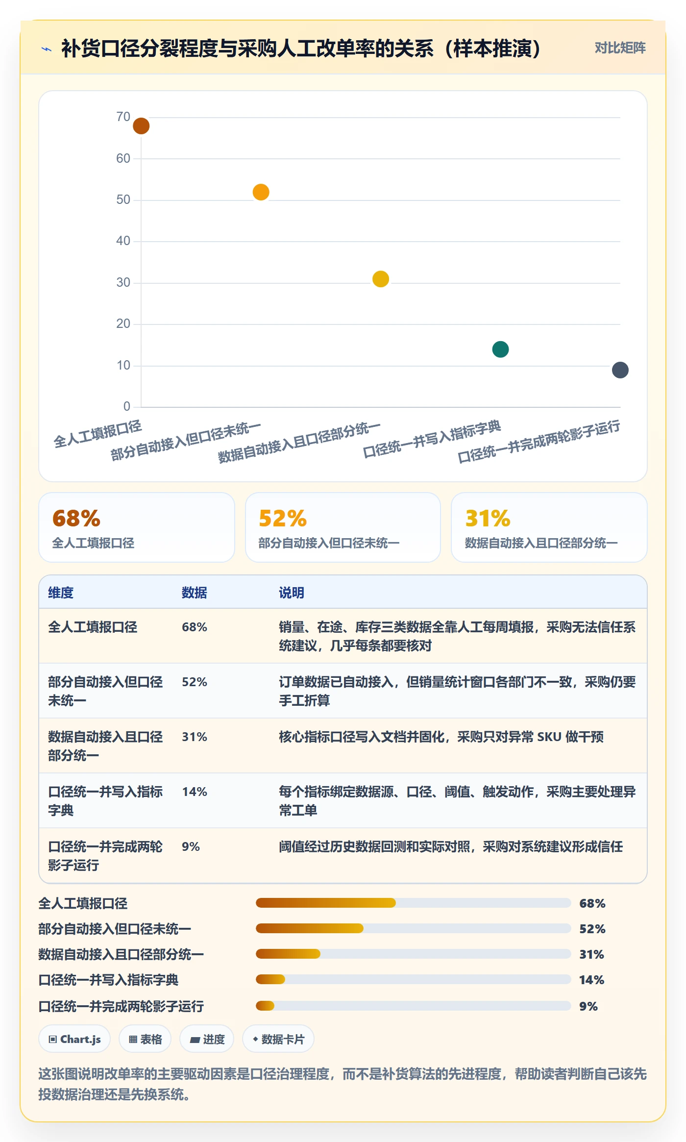 erp跨境电商场景解析:采购补货中的指标体系怎么处理