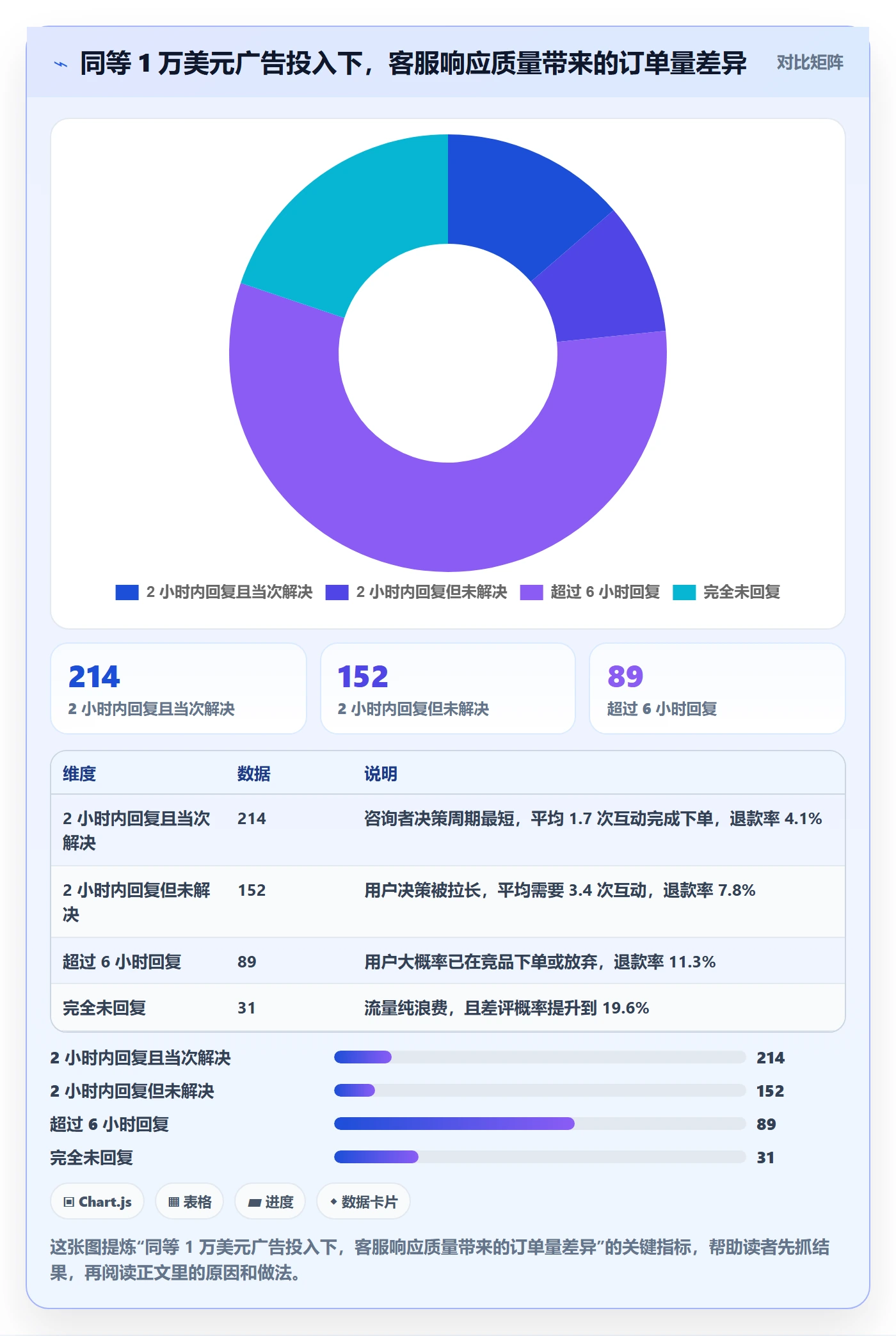跨境电商运营应用思路：围绕流量获取拆解客户服务