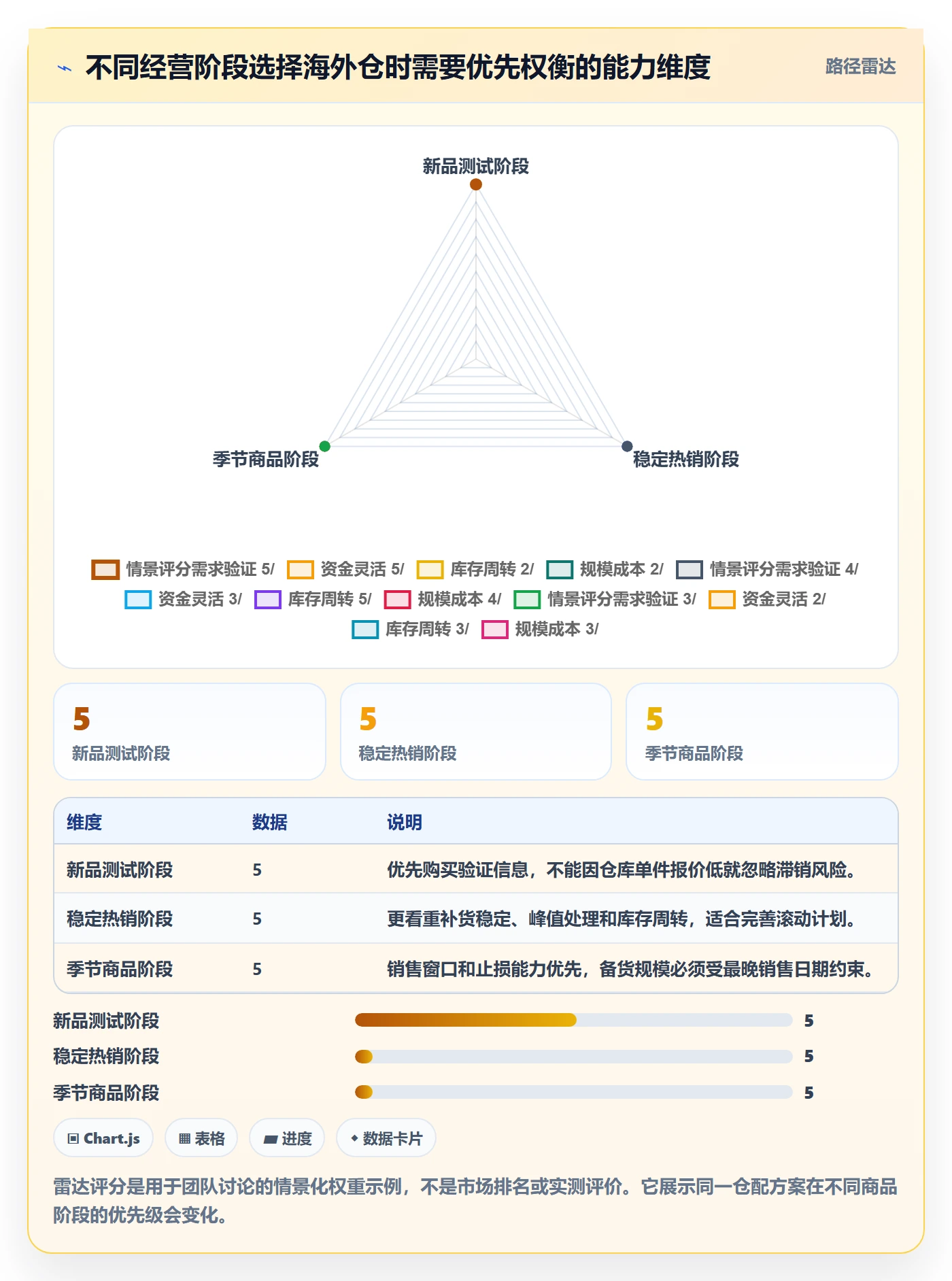 temu基础课：平台入驻相关的海外仓管理一次讲透
