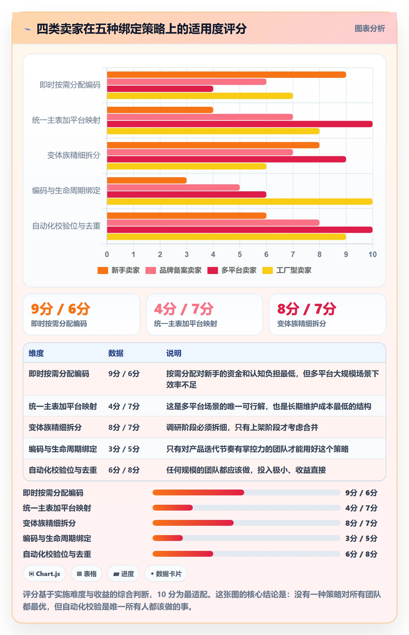 想做好UPC码，先掌握市场调研中的商品绑定