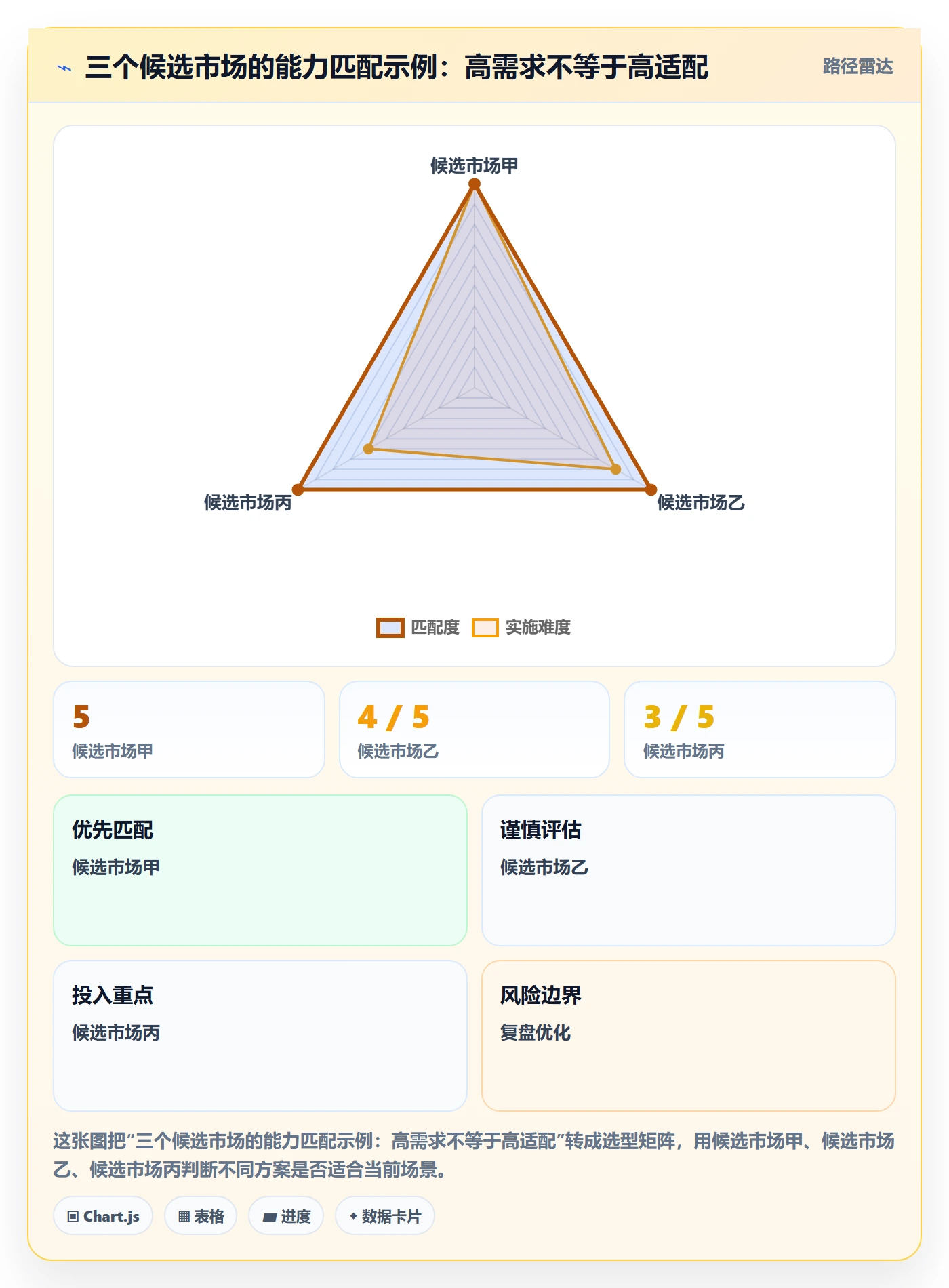 跨境电商选择标准：市场选择维度如何评估趋势观察
