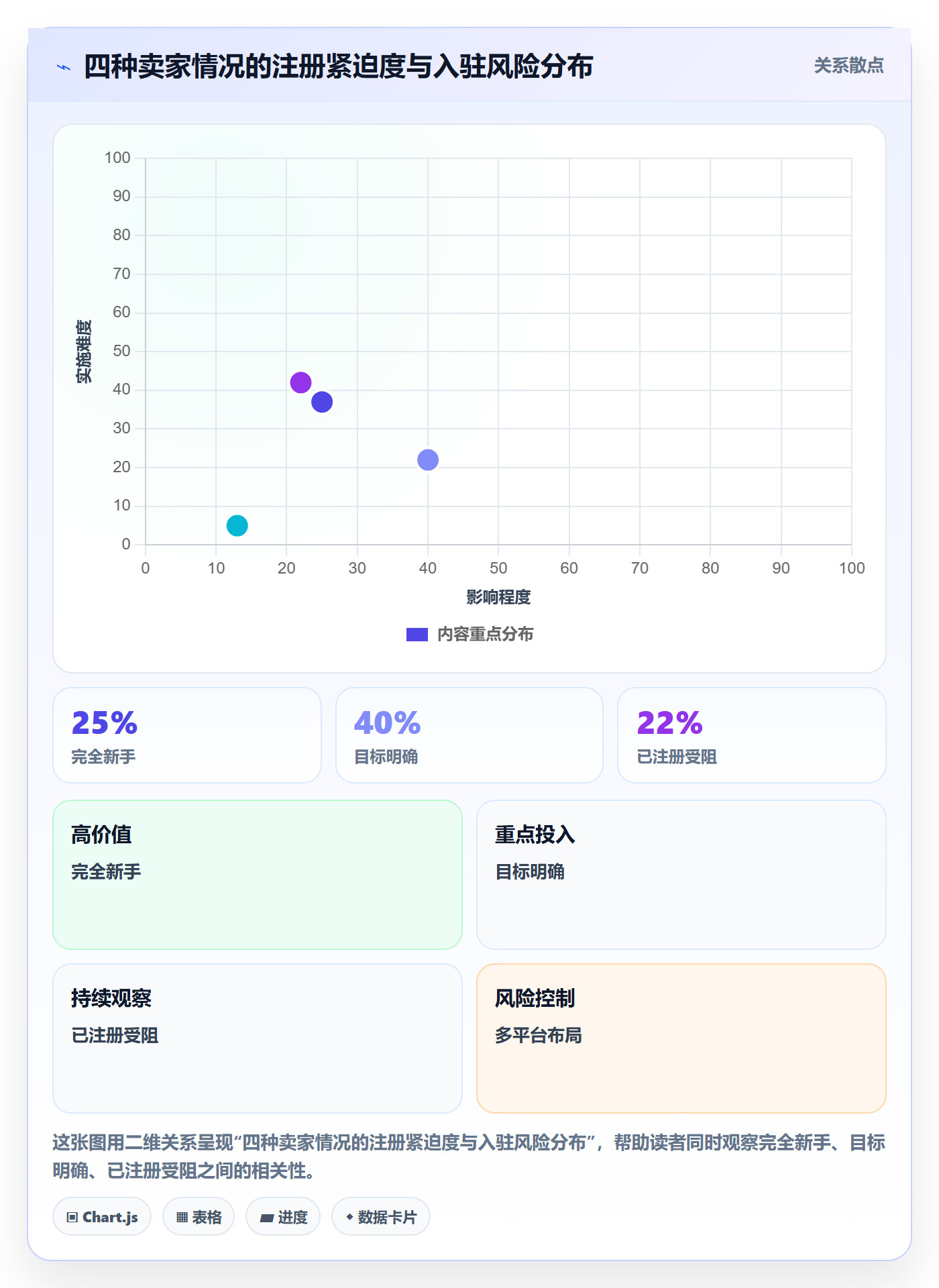 跨境电商一站式服务避坑指南:公司注册环节的平台规则要注意什么