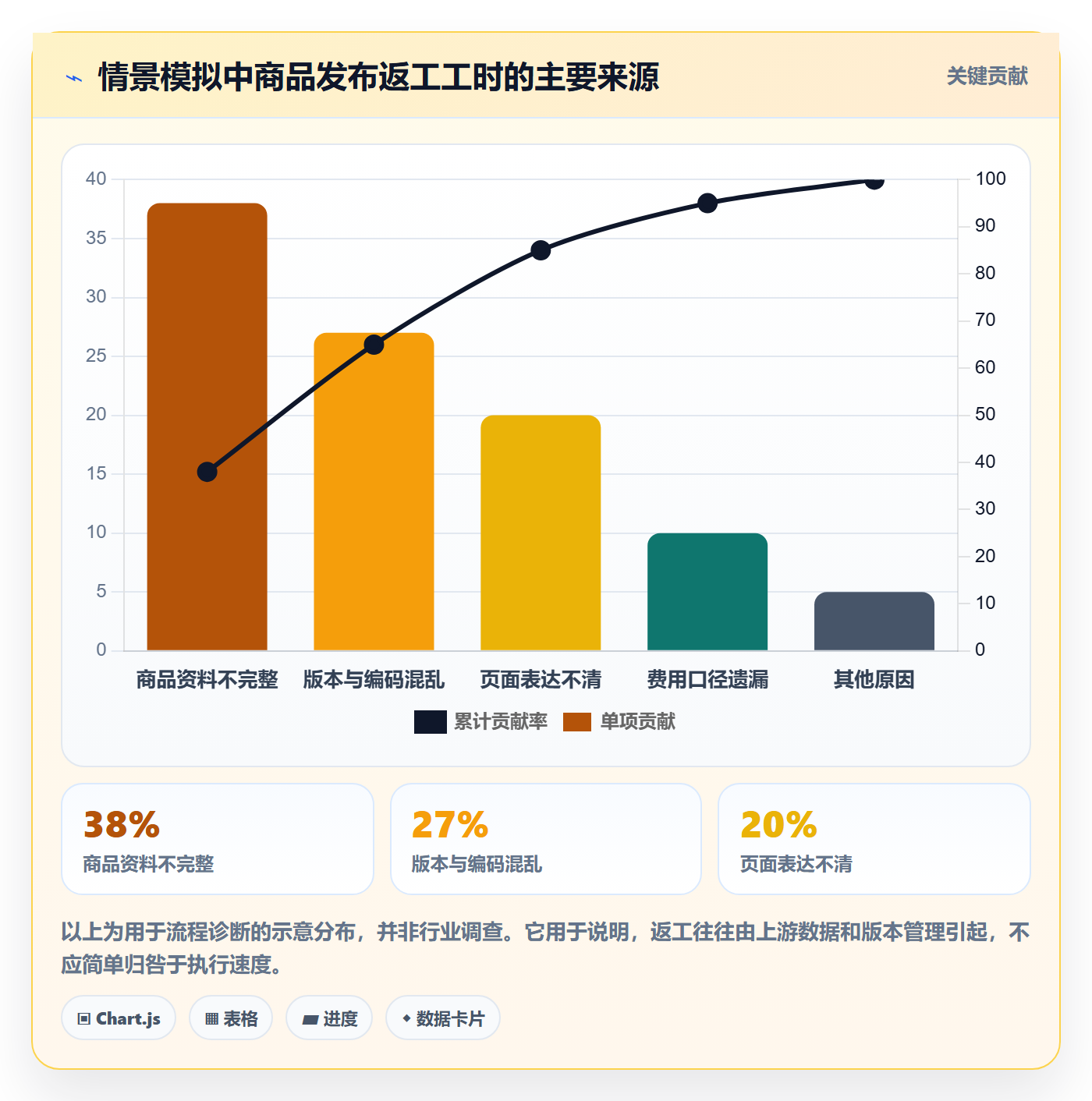 temu怎么管？以商品发布为核心的精细化运营方案