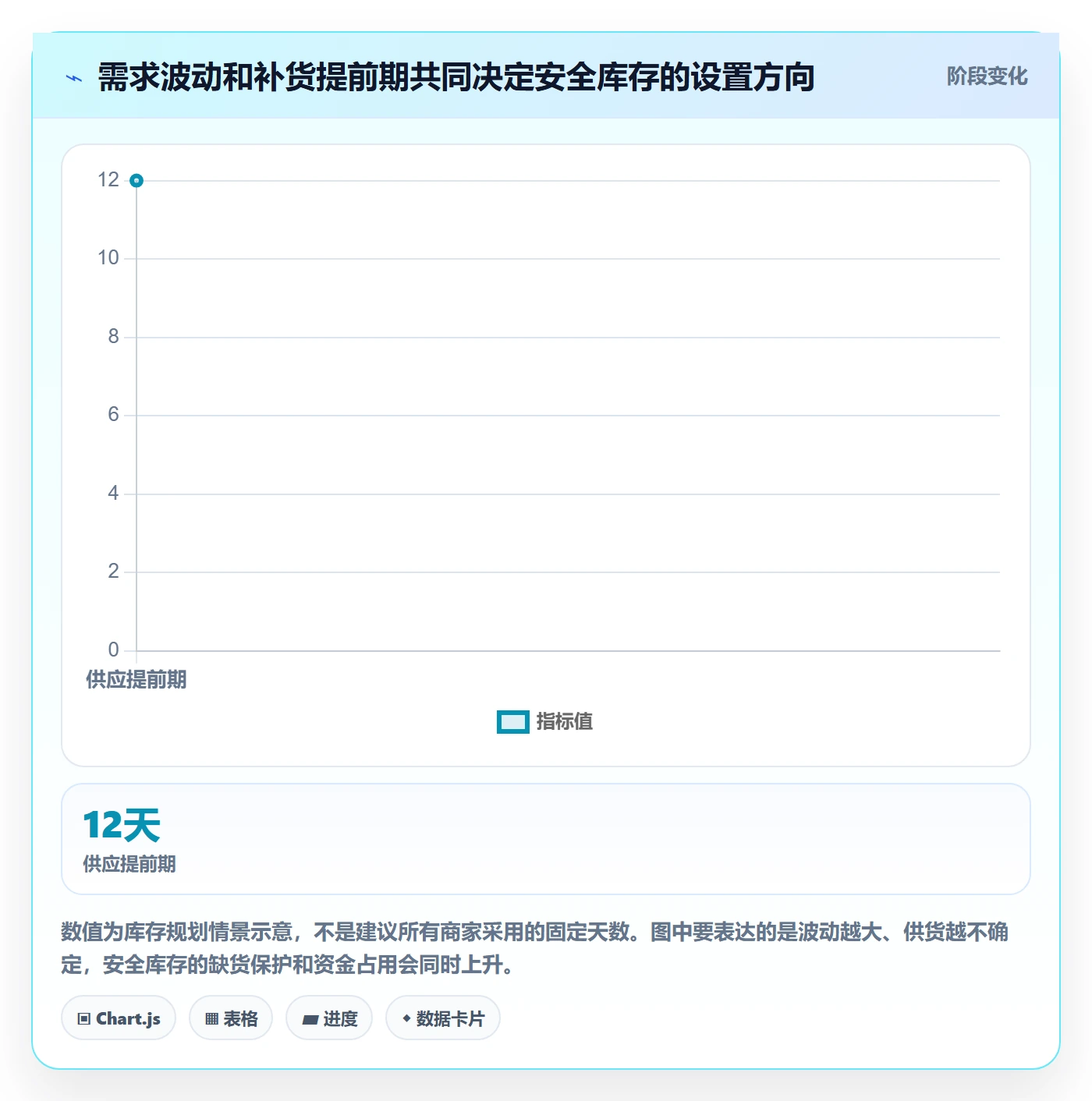 temu进阶课：围绕履约物流完善中小商家