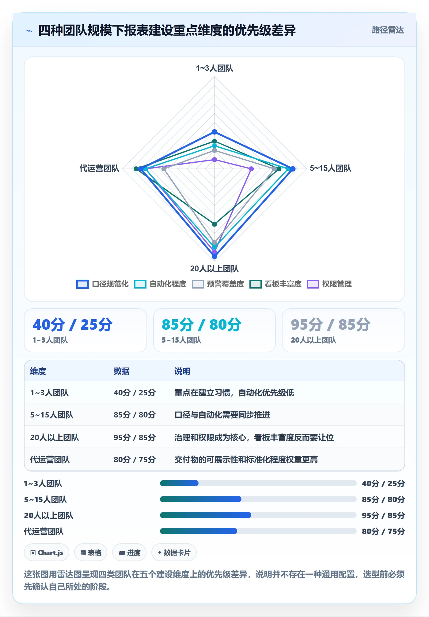 亚马逊软件从0到1：数据报表的日常管理与操作要点