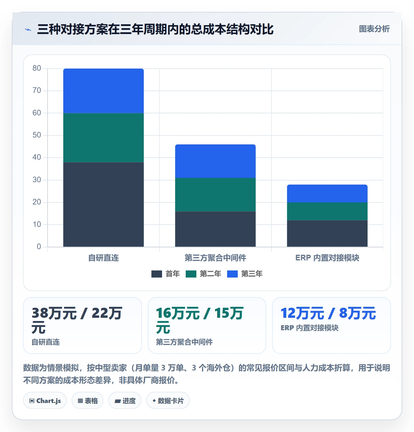 erp跨境电商怎么用？物流对接场景下的海外仓管理拆解