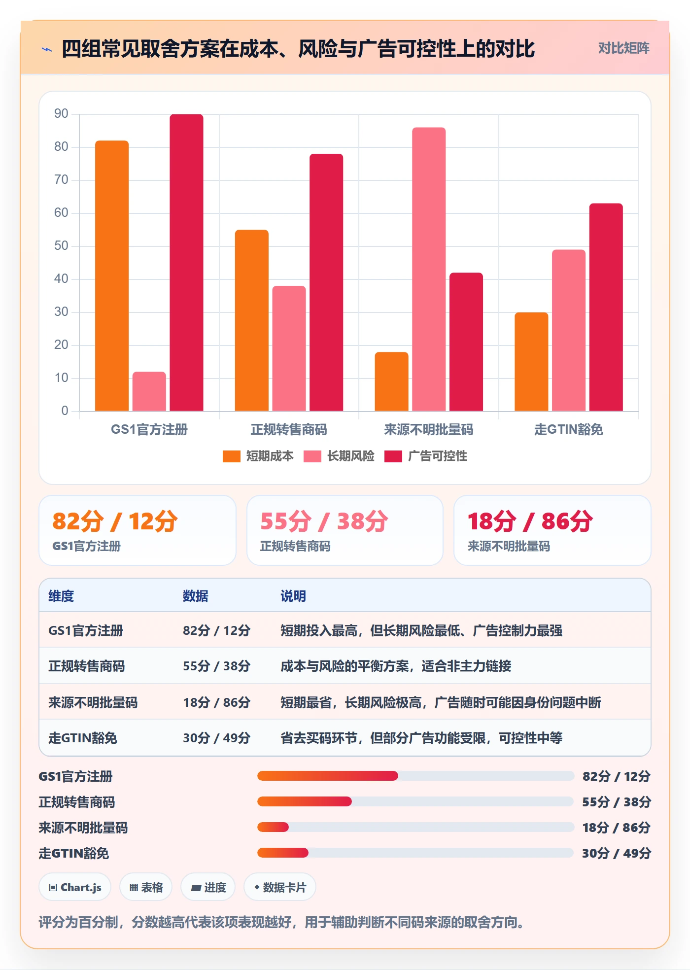 UPC码基础课：商品绑定相关的广告投放一次讲透