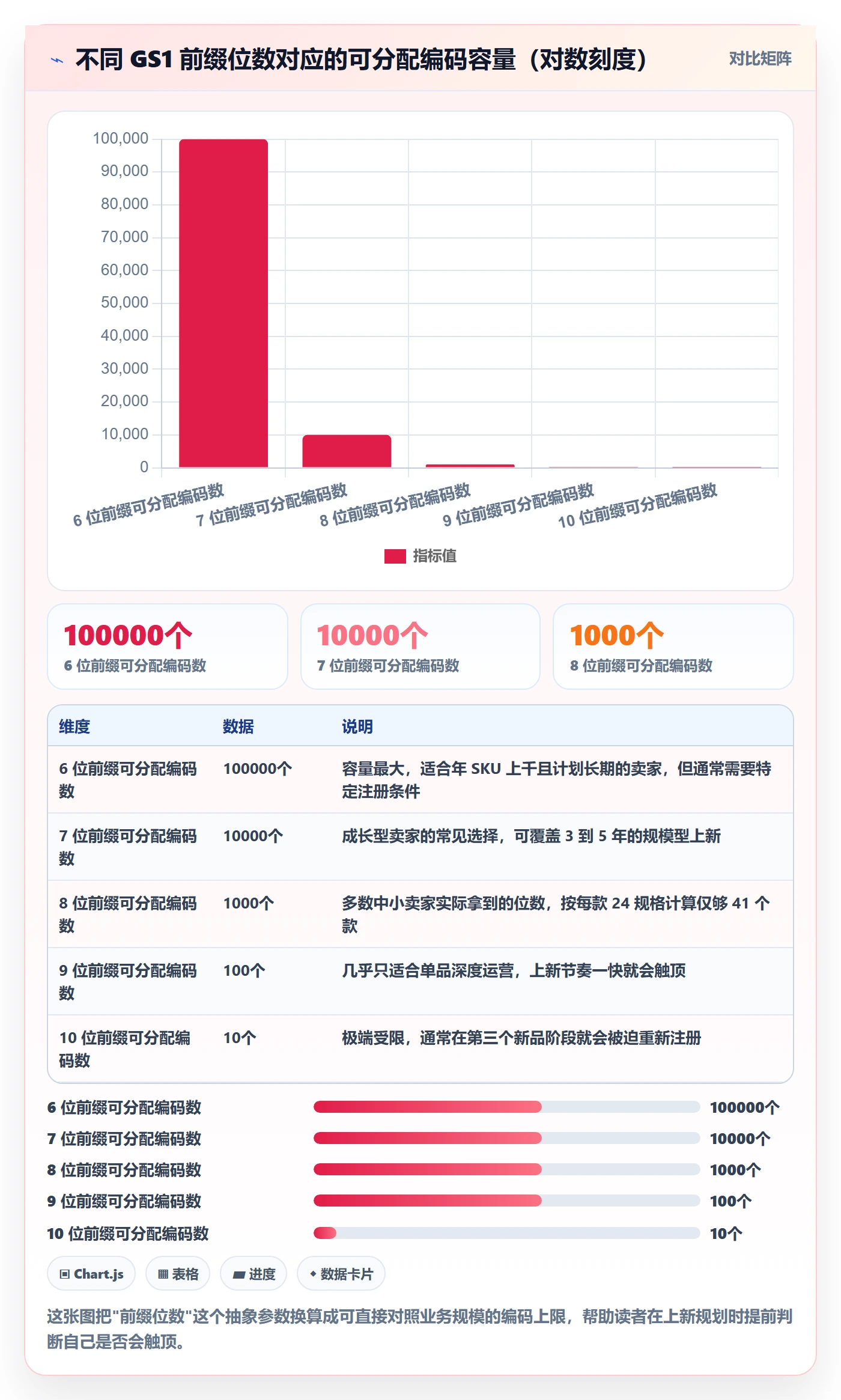 UPC码应用思路：围绕GS1注册拆解供应链协同