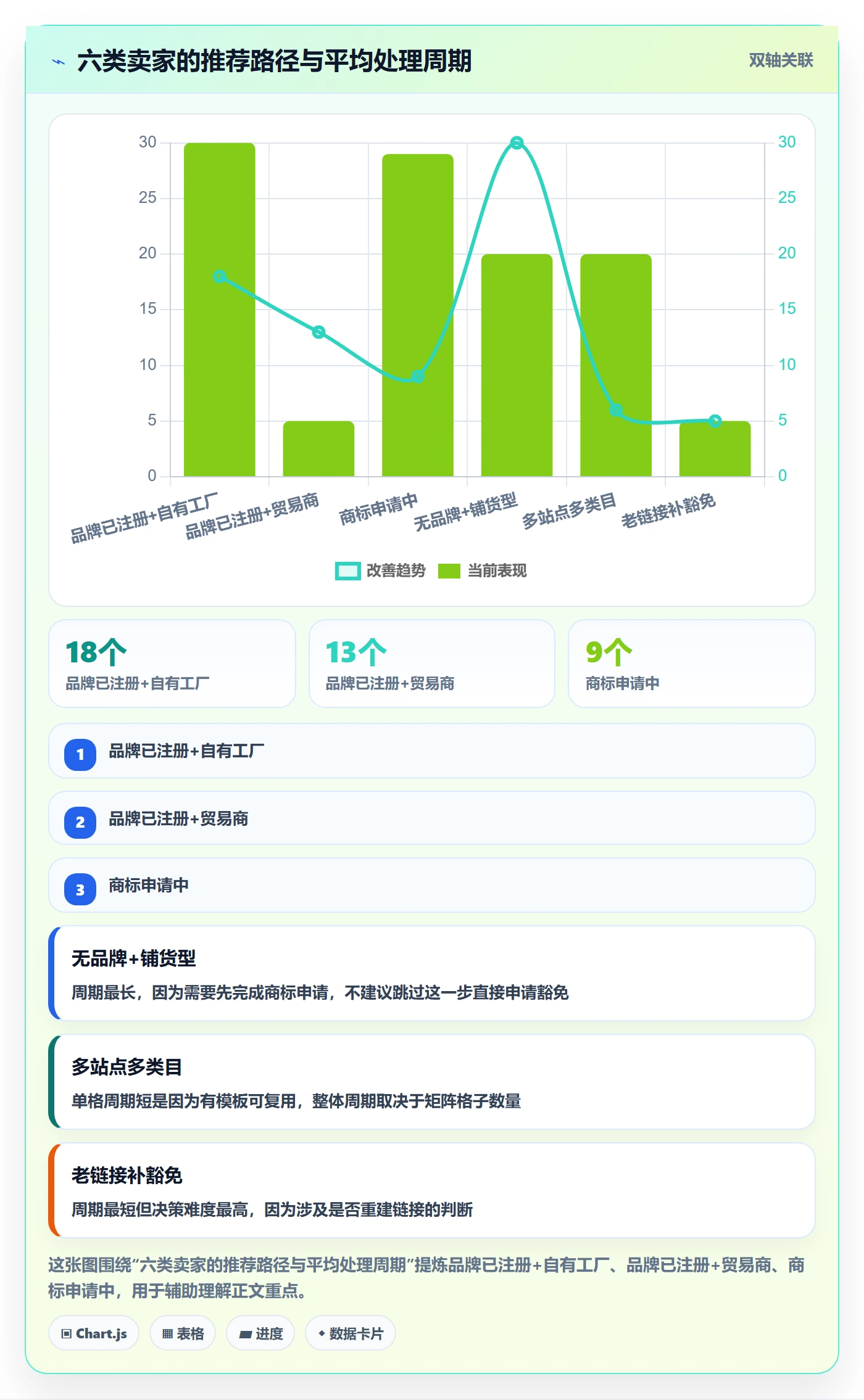 UPC码方案设计：豁免申请场景的案例拆解怎么做