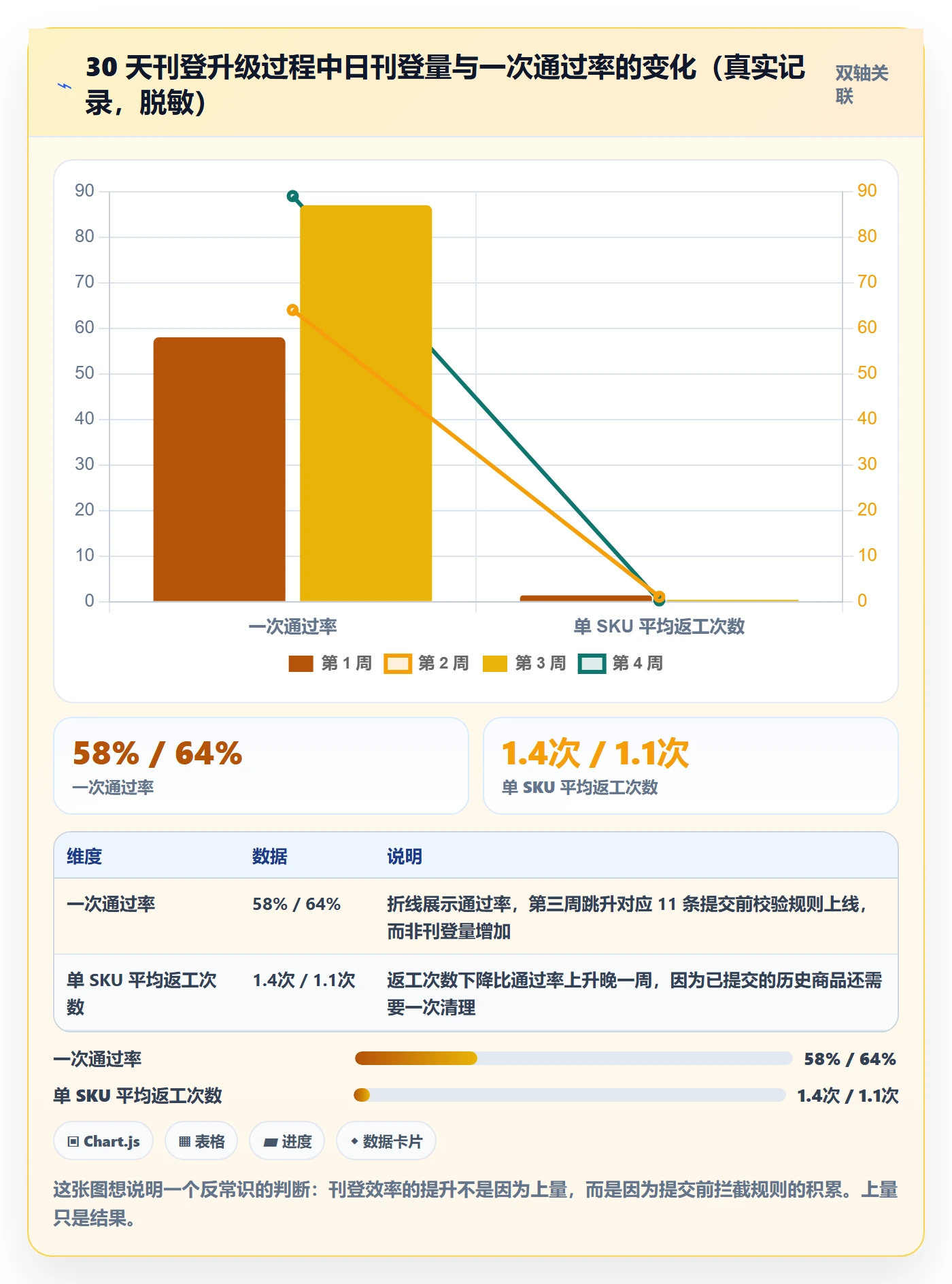 erp跨境电商升级方案:用入门指南改善多平台刊登