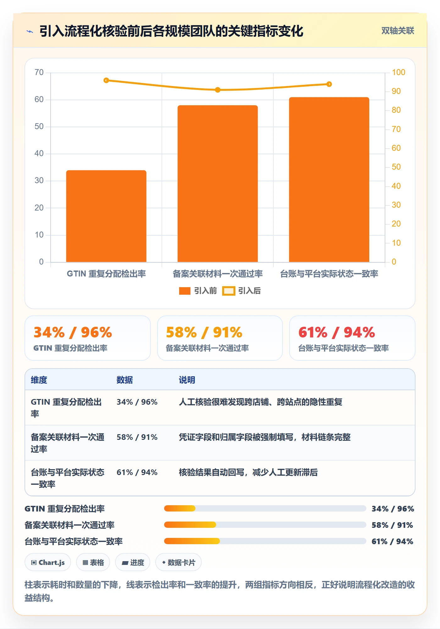 UPC码管理模板：围绕代码申请开展流程设计
