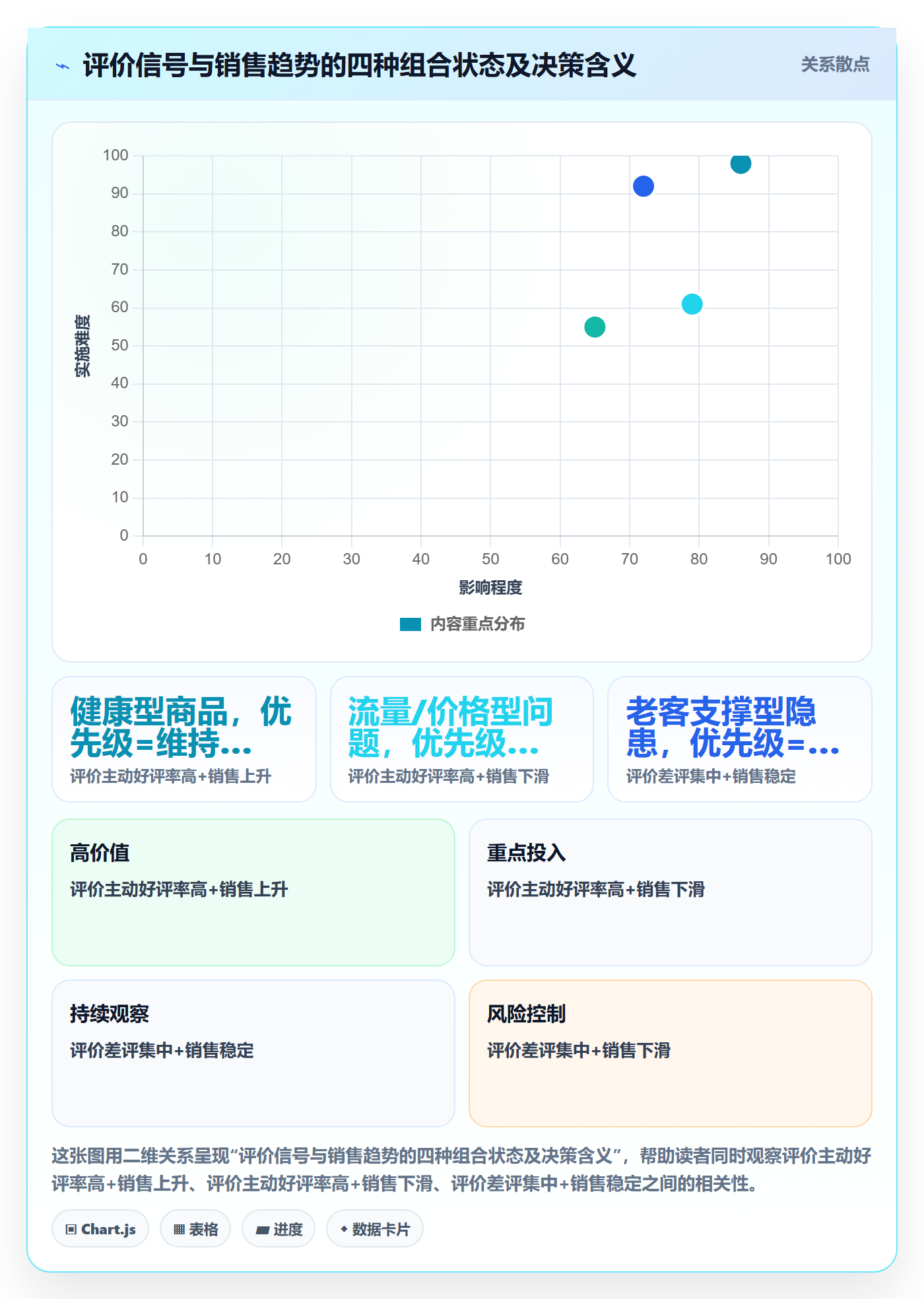 商品分析决策指南：用日常管理判断用户评价方案