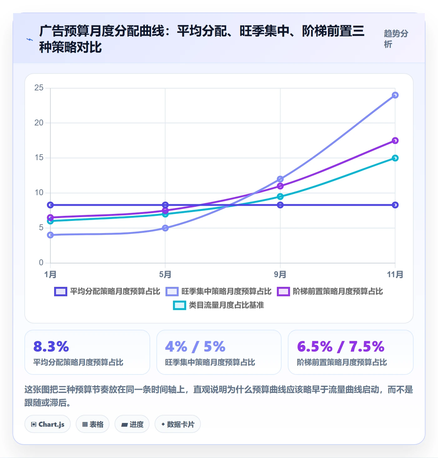 亚马逊软件使用技巧:广告管理对应的年度规划方法