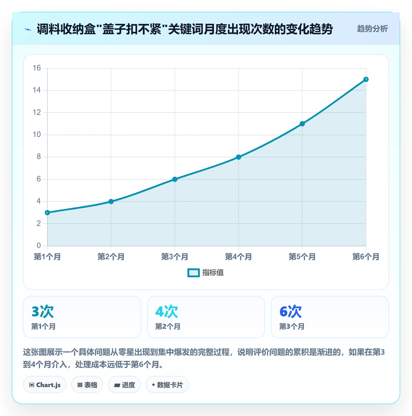商品分析方案设计：用户评价场景的旺季准备怎么做