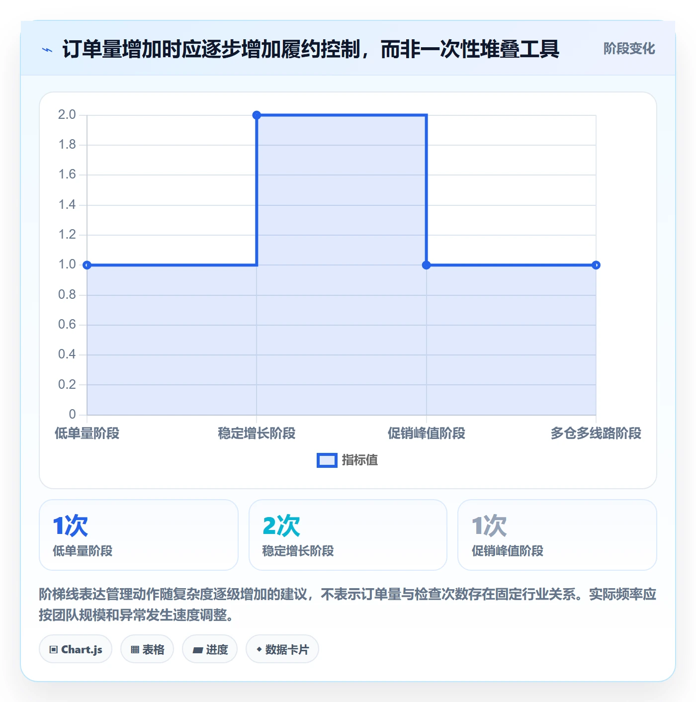 temu优化清单：履约物流与新手避坑的关键动作