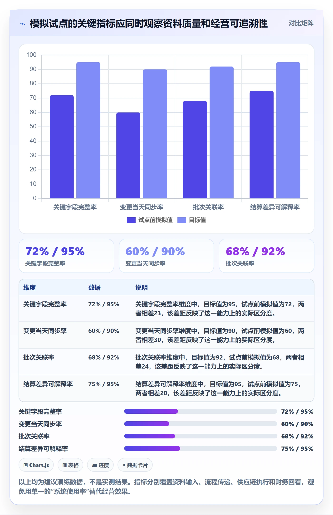 temu规划方法：全托管模式与系统搭建如何衔接