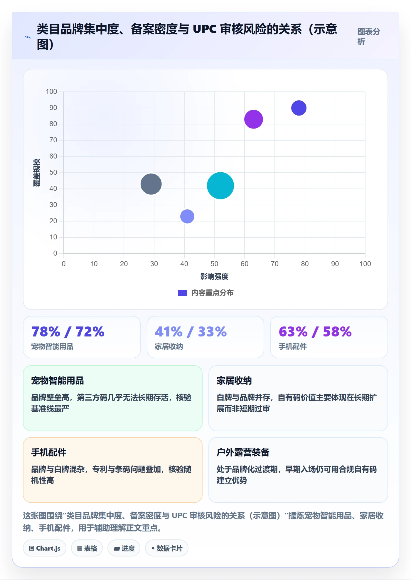 UPC码基础课：平台审核相关的日常管理一次讲透