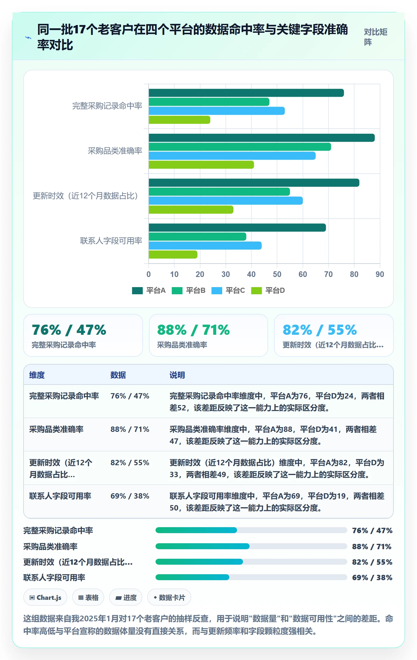 外贸数据分析平台怎么选？客户画像相关的进阶玩法判断标准