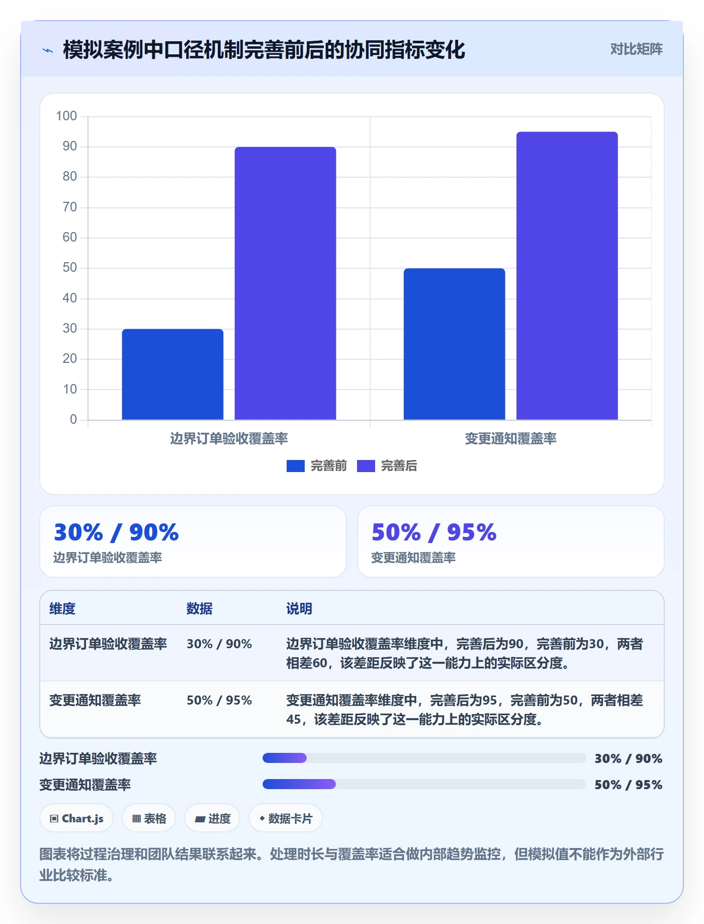电商数据查询网站执行标准：数据口径环节如何体现团队协同
