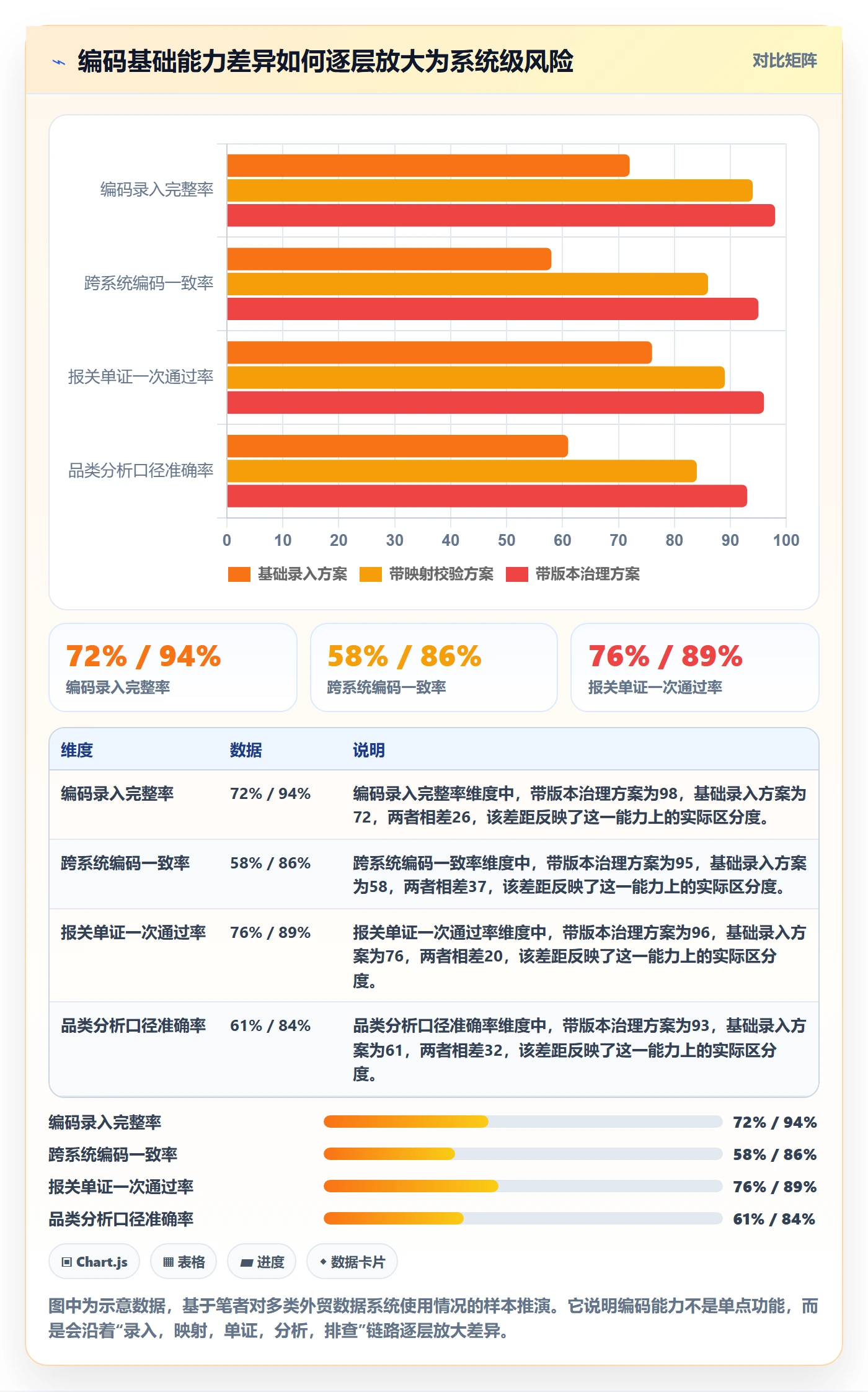 外贸数据分析平台选择标准：商品编码维度如何评估系统搭建