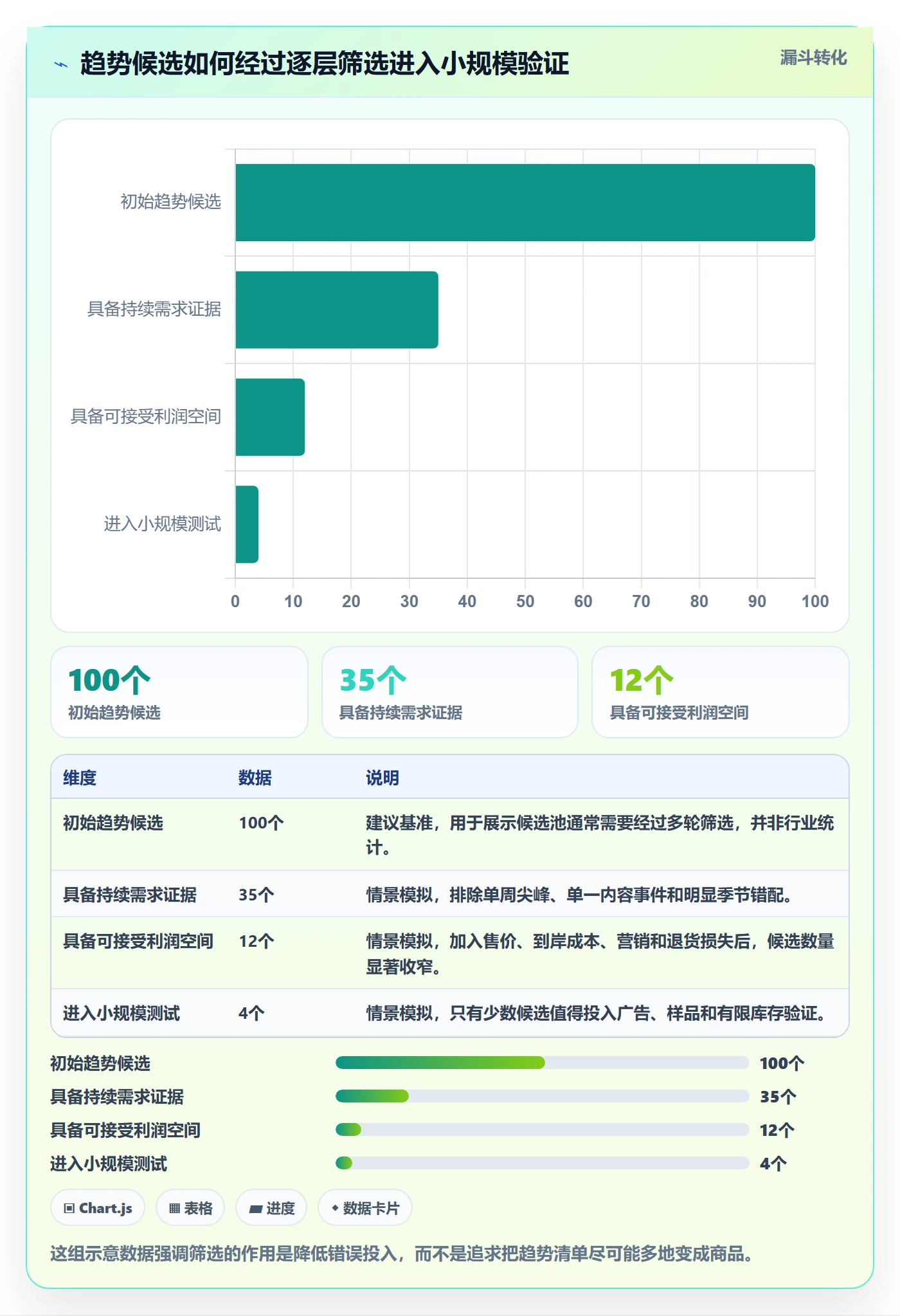 跨境电商实践指南：选品策略的趋势观察怎样更有效