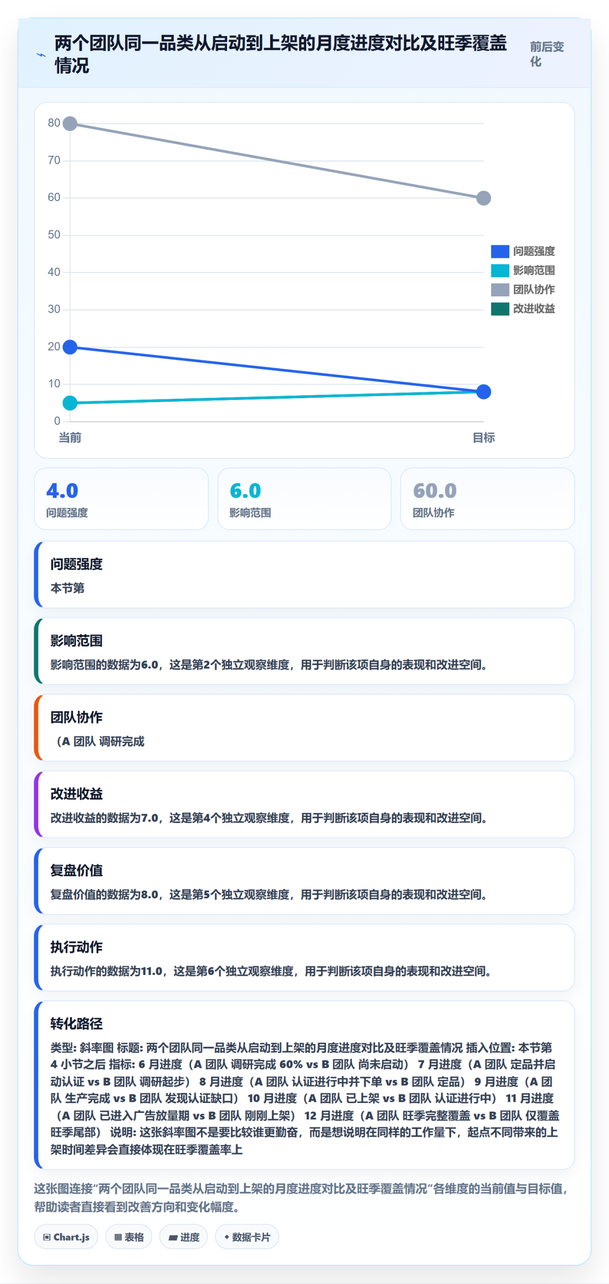 跨境电商运营规划方法：市场调研与合规管理如何衔接