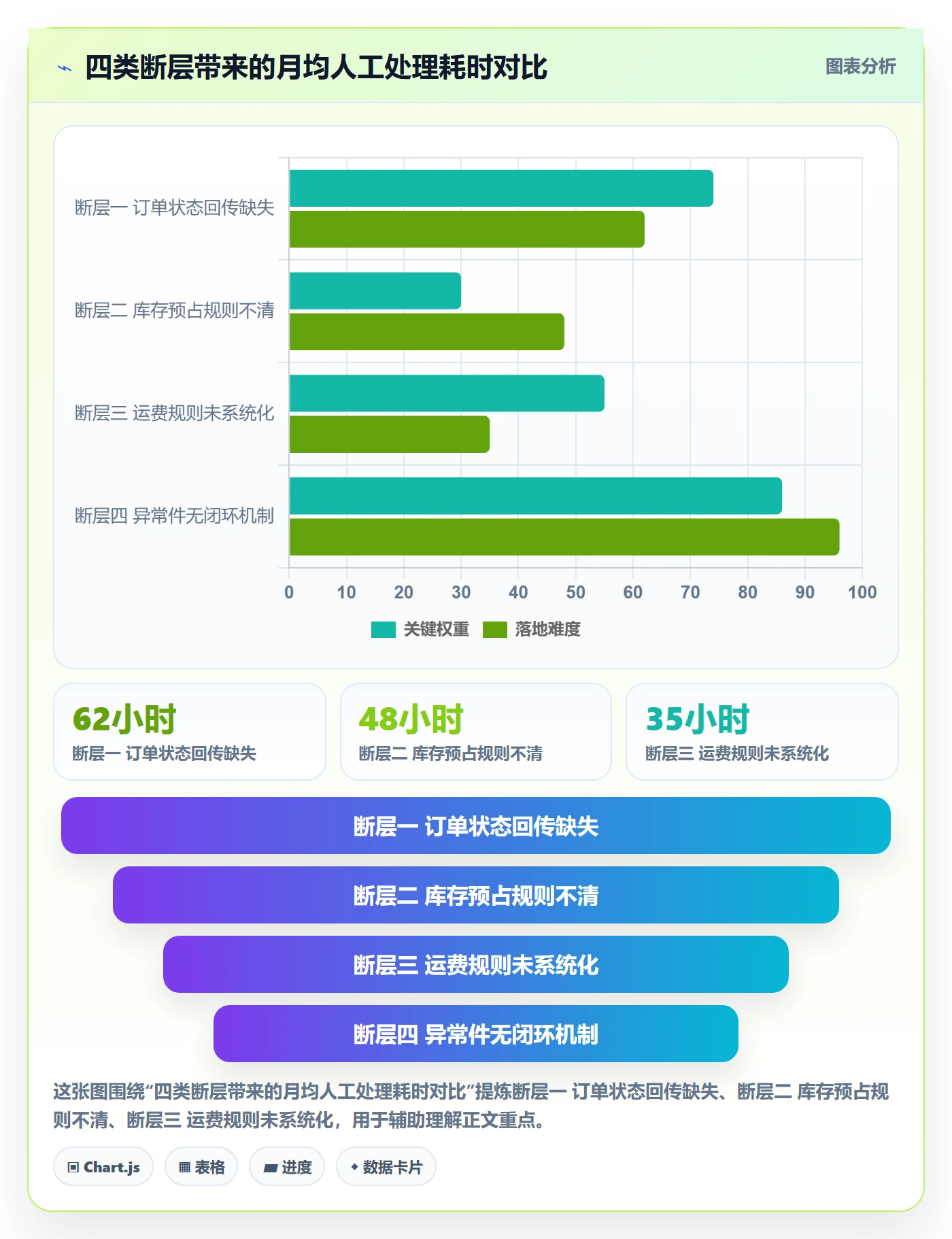 erp跨境电商怎么落地？从物流对接讲清供应链协同