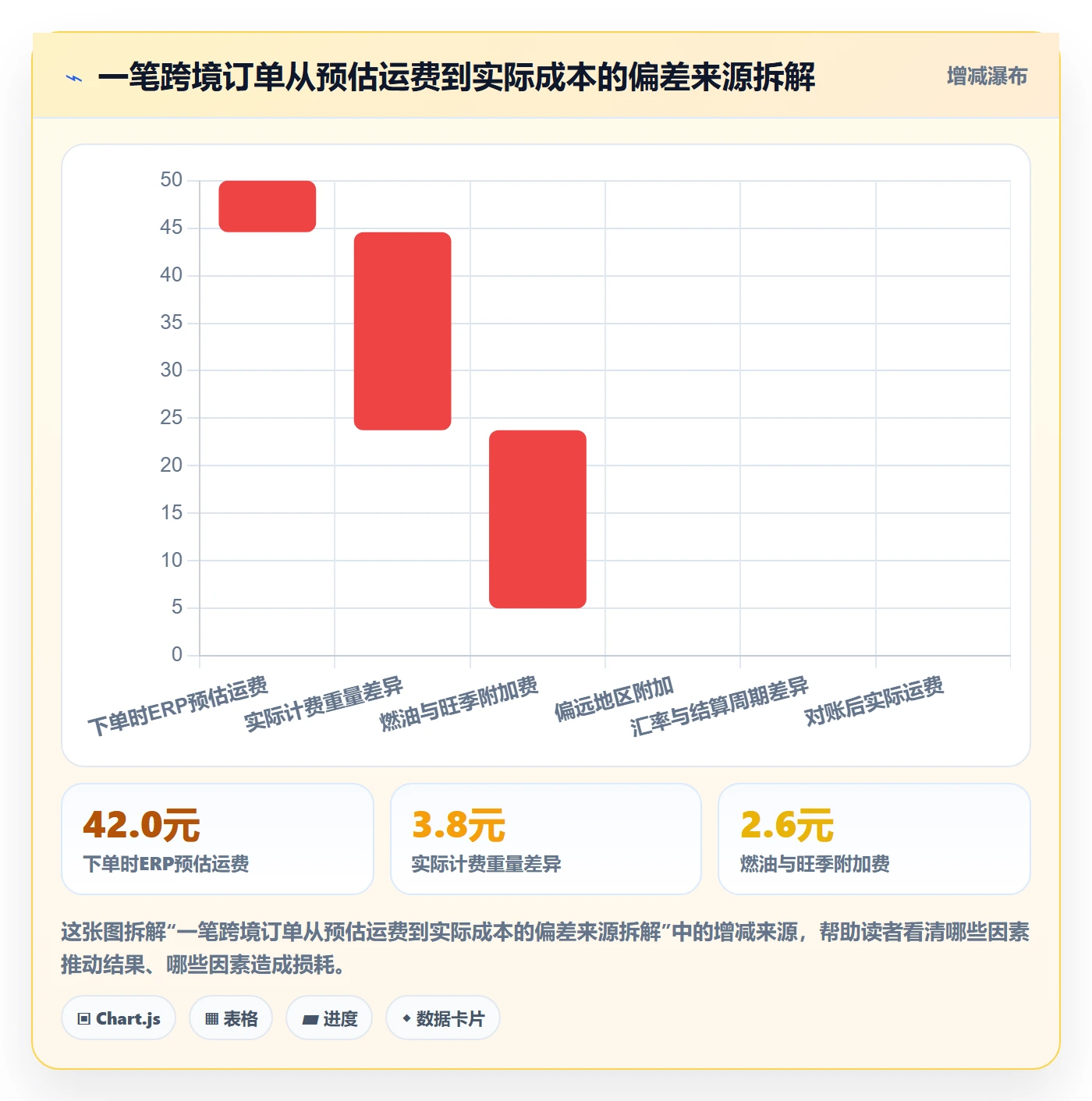 erp跨境电商怎么选?物流对接相关的选型方法判断标准