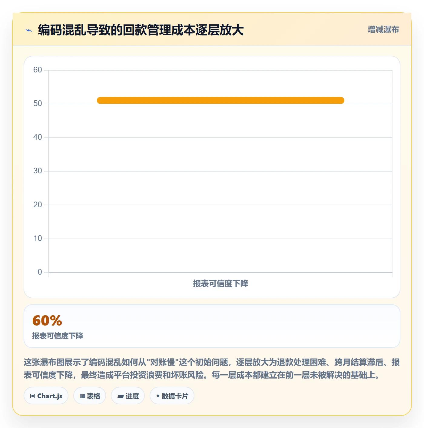 想做好外贸数据分析平台，先掌握回款管理中的商品编码