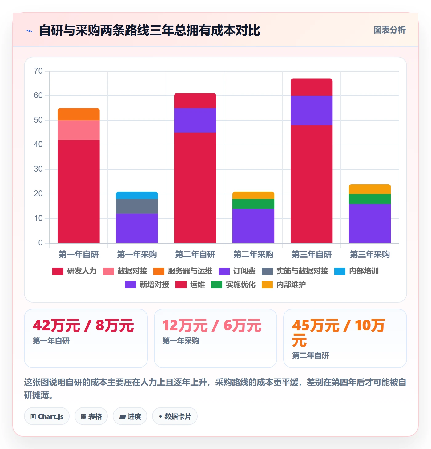跨境电商运营能力清单：系统搭建需要覆盖哪些库存计划事项