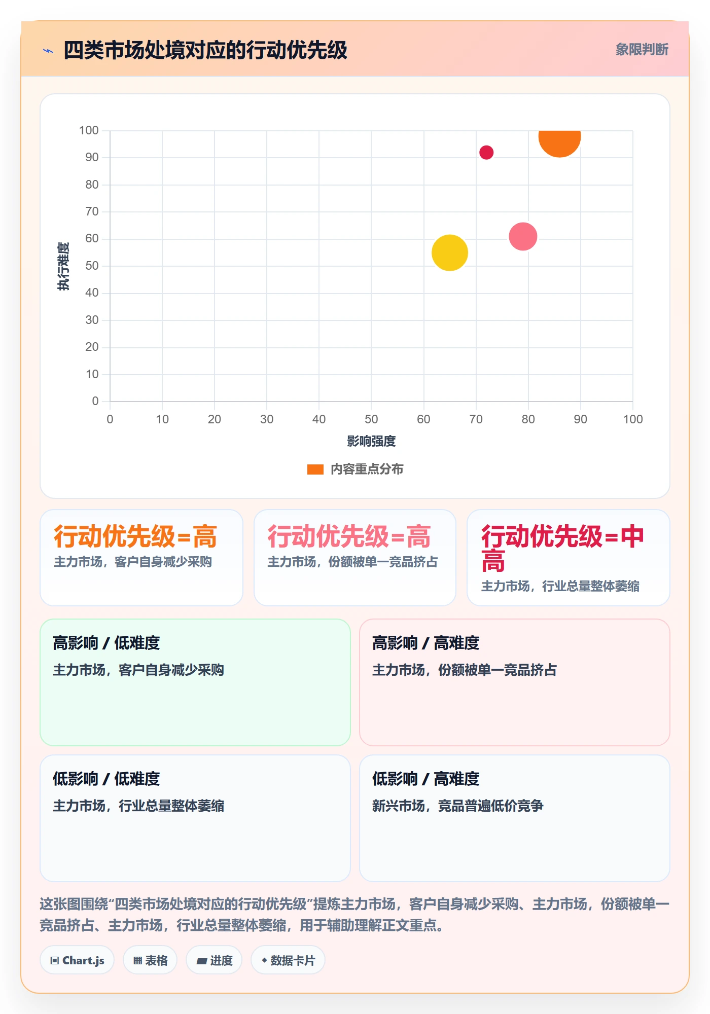 外贸数据分析平台怎么用？竞争对手场景下的数据复盘拆解