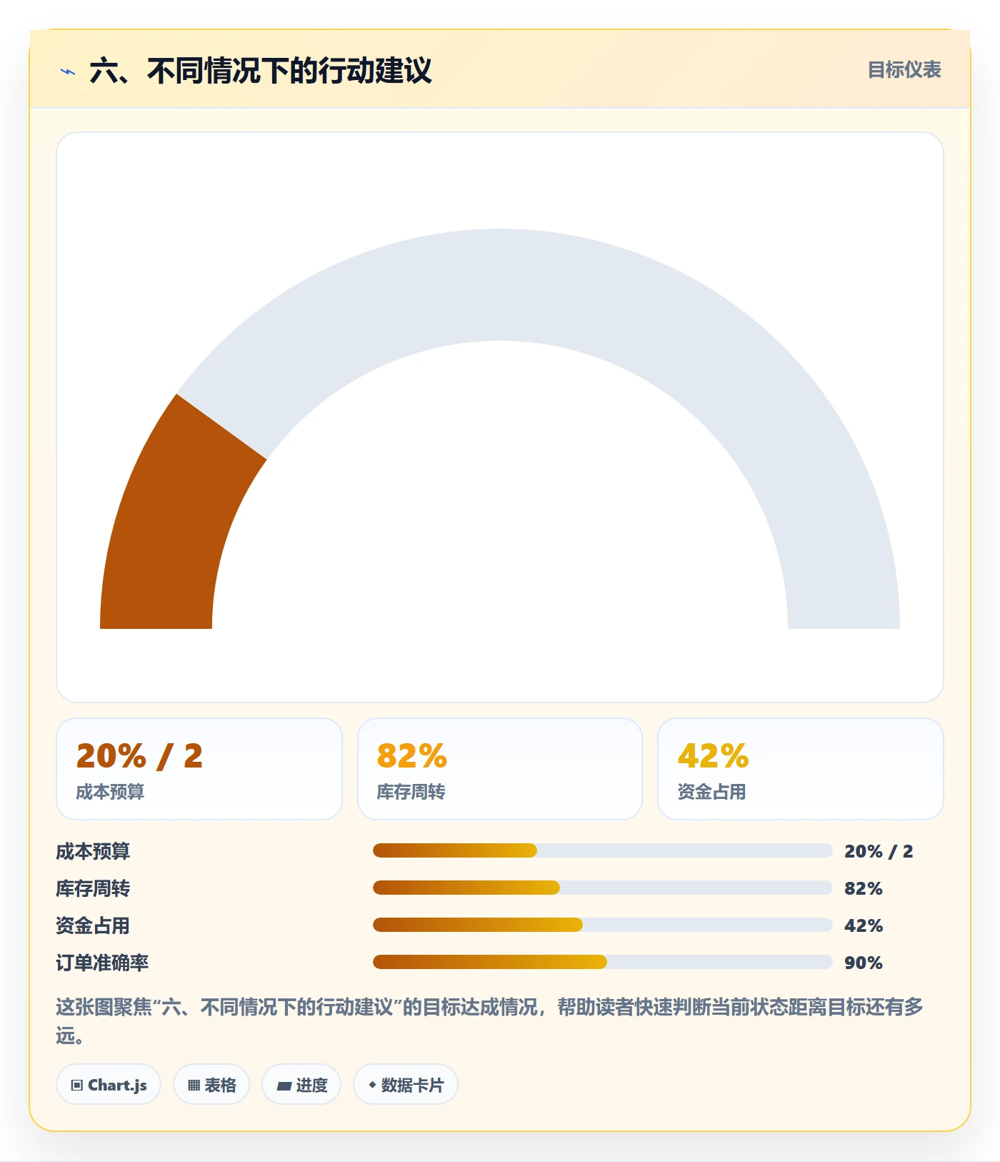 六、不同情况下的行动建议
