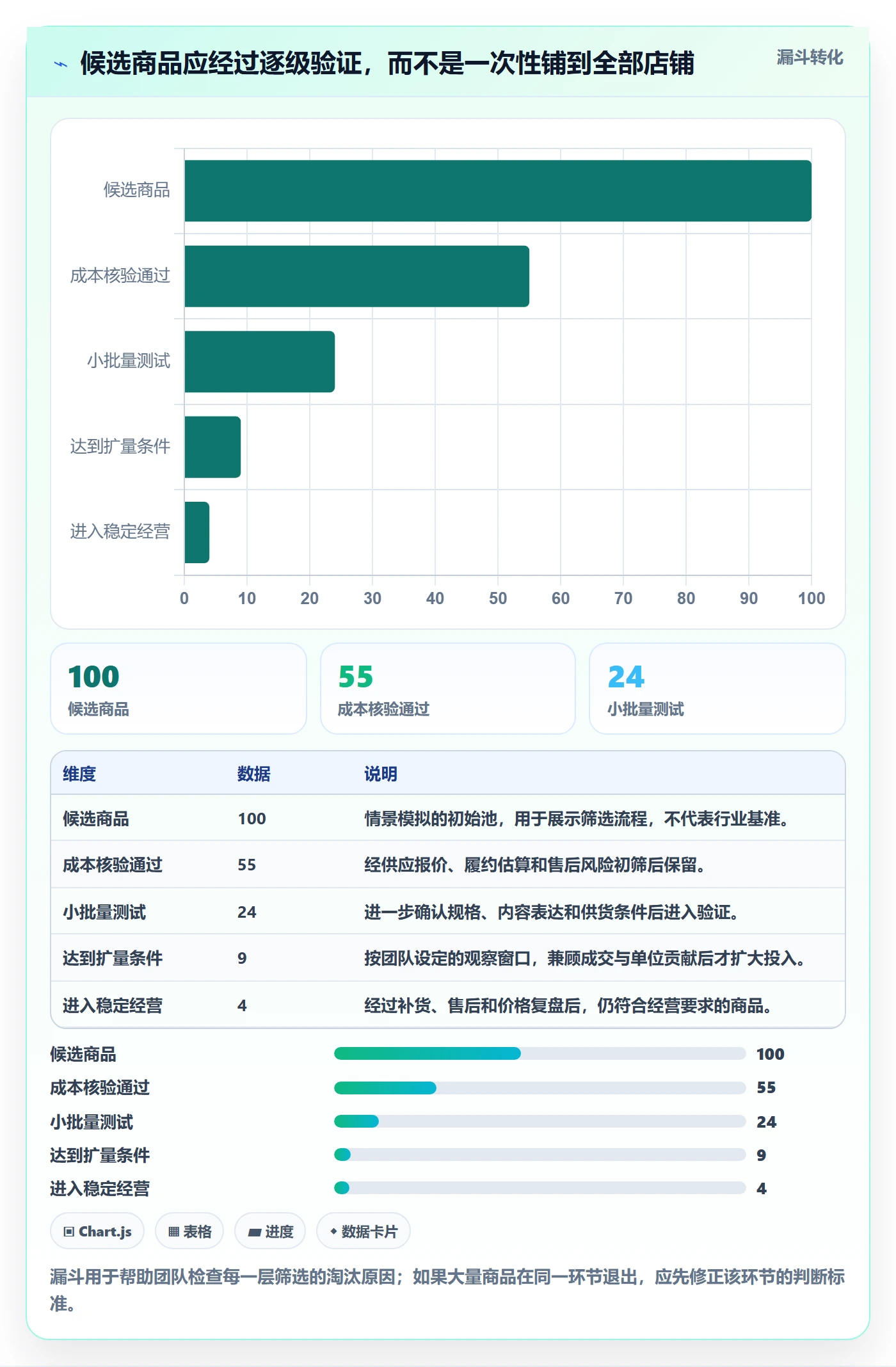 temu执行标准：选品定价环节如何体现店群管理