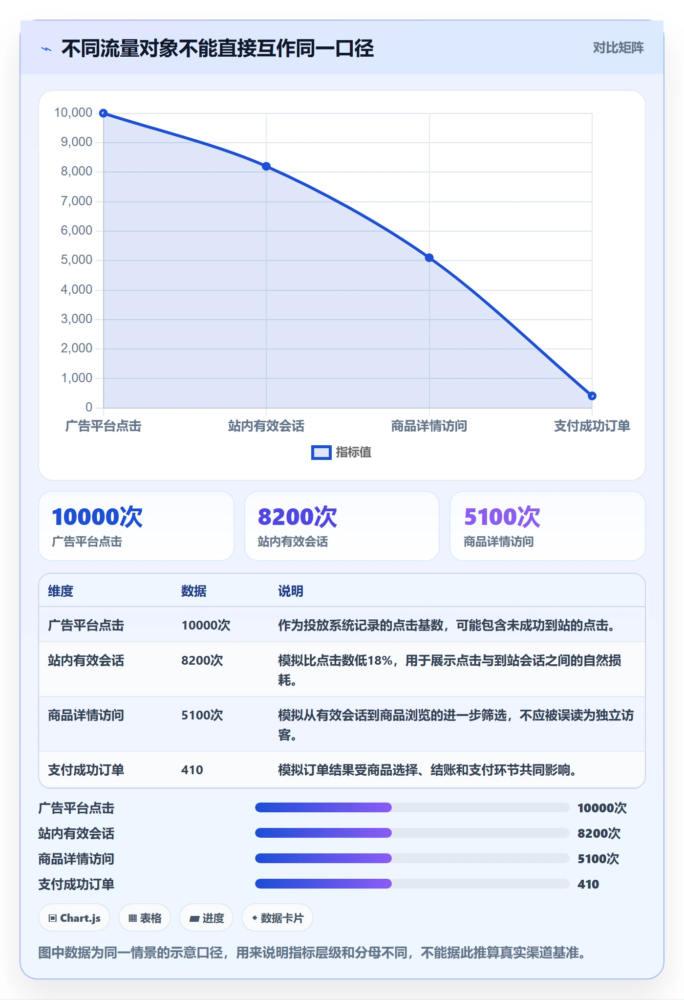 电商数据查询网站方案设计：流量分析场景的系统搭建怎么做
