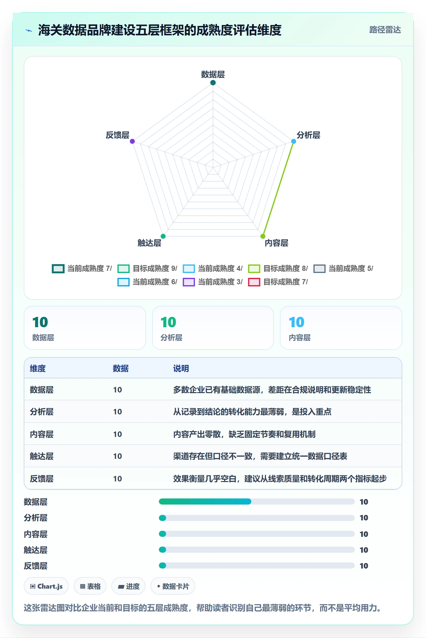 外贸数据分析平台方案设计：海关数据场景的品牌建设怎么做