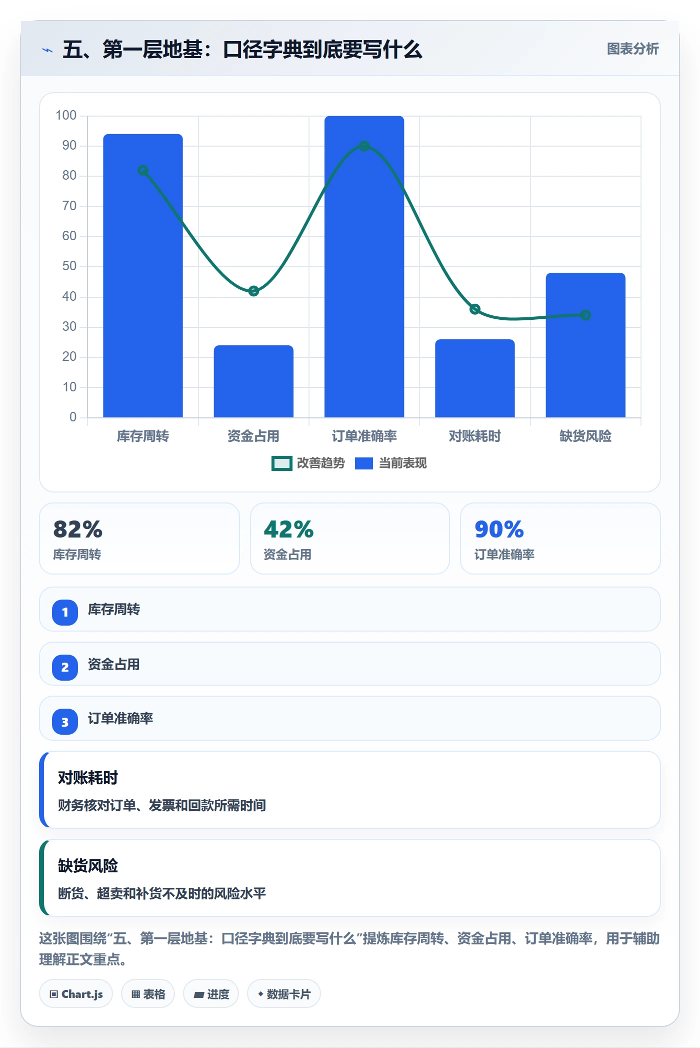 五、第一层地基：口径字典到底要写什么