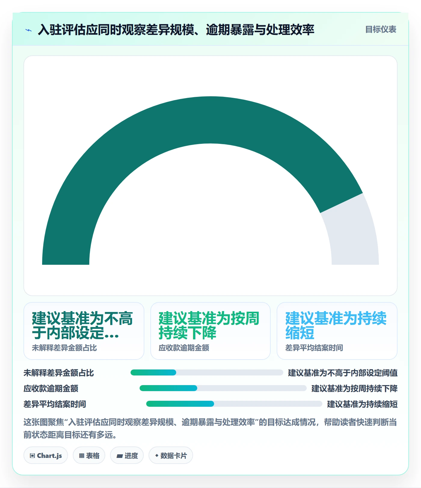 temu选择标准：平台入驻维度如何评估回款管理