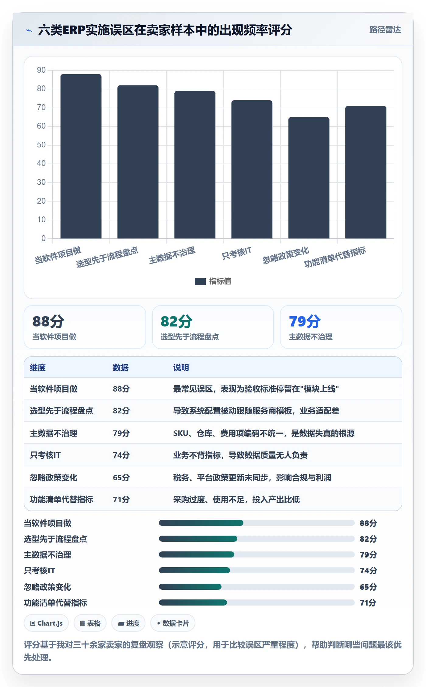 erp跨境电商怎么用？系统实施场景下的季度复盘拆解