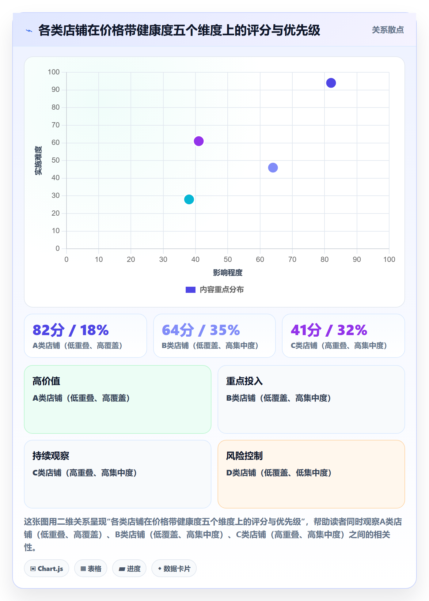 商品分析检查方法：通过价格带评估店群管理质量