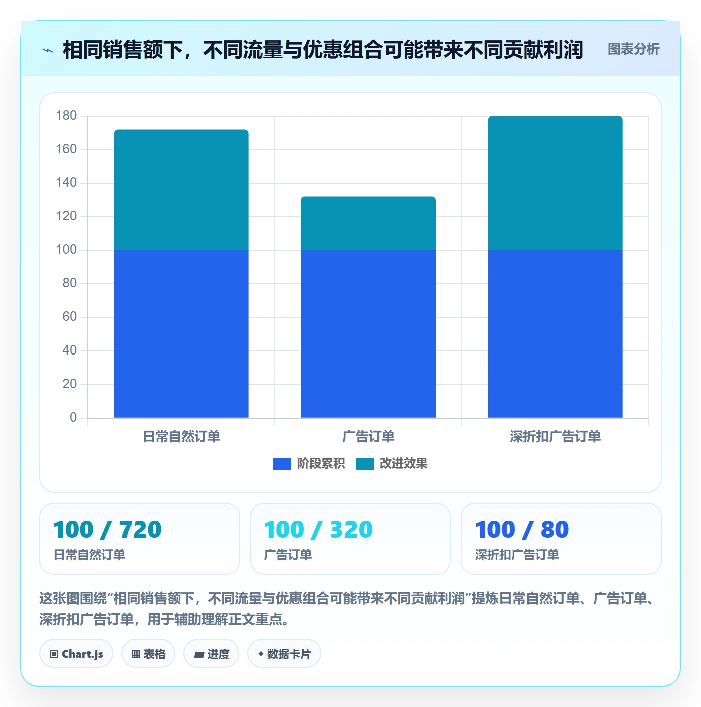 跨境电商定价策略：品牌增长从哪里开始